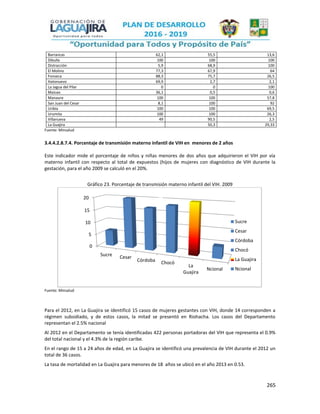 265
Barrancas 62,1 55,5 13,6
Dibulla 100 100 100
Distracción 5,9 68,9 100
El Molino 77,3 67,9 64
Fonseca 88,3 75,7 26,5
Hatonuevo 69,9 2,7 2,1
La Jagua del Pilar 0 0 100
Maicao 36,1 0,5 0,6
Manaure 100 100 57,8
San Juan del Cesar 8,1 100 92
Uribía 100 100 69,5
Urumita 100 100 26,3
Villanueva 49 90,5 2,5
La Guajira 50,3 29,33
Fuente: Minsalud
3.4.4.2.8.7.4. Porcentaje de transmisión materno infantil de VIH en menores de 2 años
Este indicador mide el porcentaje de niños y niñas menores de dos años que adquirieron el VIH por vía
materno infantil con respecto al total de expuestos (hijos de mujeres con diagnóstico de VIH durante la
gestación, para el año 2009 se calculó en el 20%.
Gráfico 23. Porcentaje de transmisión materno infantil del VIH. 2009
Fuente: Minsalud
Para el 2012, en La Guajira se identificó 15 casos de mujeres gestantes con VIH, donde 14 corresponden a
régimen subsidiado, y de estos casos, la mitad se presentó en Riohacha. Los casos del Departamento
representan el 2.5% nacional
Al 2012 en el Departamento se tenía identificadas 422 personas portadoras del VIH que representa el 0.9%
del total nacional y el 4.3% de la región caribe.
En el rango de 15 a 24 años de edad, en La Guajira se identificó una prevalencia de VIH durante el 2012 un
total de 36 casos.
La tasa de mortalidad en La Guajira para menores de 18 años se ubicó en el año 2013 en 0.53.
0
5
10
15
20
Sucre Cesar
Córdoba Chocó
La
Guajira
Ncional
%
Sucre
Cesar
Córdoba
Chocó
La Guajira
Ncional
 