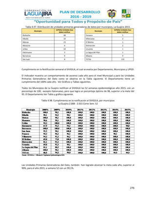 276
Tabla 4.97. Distribución de unidades primarias generadoras de datos por municipios, La Guajira 2015.
Municipio
(UPGDs) Unidades Que
deben notificar
Municipio
(UPGDs) Unidades Que
deben notificar
Riohacha 48 Fonseca 5
Dibulla 10 Villanueva 2
Maicao 23 El Molino 1
Manaure 6 Distracción 2
Uribía 10 Urumita 1
Hatonuevo 3 La Jagua del Pilar 1
Barrancas 4 Albania 9
San Juan 8 TOTAL 133
Cumplimiento en la Notificación semanal al SIVIGILA, el cual se evalúa por Departamento, Municipios y UPGD.
El indicador muestra un comportamiento de ascenso cada año para el nivel Municipal y para las Unidades
Primarias Generadoras del Dato como se observa en la Tabla siguiente. El Departamento tiene un
cumplimiento del 100% cada año. Ver Gráficos y Tablas siguientes.
Todos los Municipios de La Guajira notifican al SIVIGILA las 52 semanas epidemiológicas año 2015, con un
porcentaje de 100, excepto Hatonuevo, pero que logra un porcentaje óptimo de 98, superior a la meta del
95. El Departamento Ver Tabla y gráfico siguiente.
Tabla 4.98. Cumplimiento en la notificación al SIVIGILA, por municipios
La Guajira 2.008 - 2.015 Corte Sem. 52
Las Unidades Primarias Generadoras del Dato, también han logrado alcanzar la meta cada año, superior al
90%, para el año 2015, a semana 52 con un 99,1%.
 
