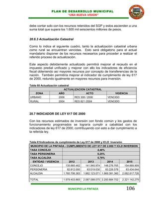 PLAN DE DESARROLLO MUNICIPAL
                         “UNA NUEVA VISION”


debe contar solo con los recursos retenidos del SGP y estos ascienden a una
suma total que supera los 1.600 mil seiscientos millones de pesos.


20.6.3 Actualización Catastral

Como lo indica el siguiente cuadro, tanto la actualización catastral urbana
como rural se encuentran vencidas. Esto será obligatorio para el actual
mandatario disponer de los recursos necesarios para proceder a realizar el
referido proceso de actualización.

Este aspecto debidamente actualizado permitirá mejorar el recaudo en el
impuesto predial unificado y mejorar con ello los indicadores de eficiencia
fiscal obteniendo así mayores recursos por concepto de transferencias de la
nación. También permitiría mejorar el indicador de cumplimiento de ley 617
de 2000, redundo igualmente en mayores recursos para inversión.

Tabla 60 Actualización catastral
                           ACTUALIZACION CATASTRAL
     ZONA              AÑO                ACTO                   VIGENCIA
URBANO                 2006      RES 308 / 2006             VENCIDO
RURAL                 2004        RES 821 /2004             VENCIDO



20.7 INDICADOR DE LEY 617 DE 2000

Con los recursos estimados de inversión con fondo común y los gastos de
funcionamiento programados se lograría cumplir a cabalidad con los
indicadores de ley 617 de 2000, contribuyendo con esto a dar cumplimiento a
la referida ley.


Tabla 61Indicadores de cumplimiento de Ley 617 de 2000 y ICLD Inversión
 MUNCIPIO DE LA PINTADA - CUMPLIMIENTO DE LEY 617 DE 2.000 Y ICLD INVERSION
TASA CONCEJO                                        4,46%
TASA PERSONERIA                                     0,25%
TASA ALCALDIA                                       5,76%
  ENTIDAD / VIGENCIA          2012           2013           2014            2015
CONCEJO                     135.885.482    141.945.974    148.276.765     154.889.909
PERSONERIA                   82.812.000     83.019.030     83.226.578      83.434.644
ALCALDIA                  1.760.706.383 1.862.123.071 1.969.381.360     2.082.817.726

TOTAL                     1.979.403.865   2.087.088.075 2.200.884.702   2.321.142.279


                              MUNICIPIO LA PINTADA                         106
 