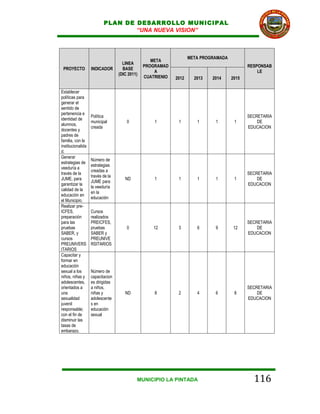 PLAN DE DESARROLLO MUNICIPAL
                                  “UNA NUEVA VISION”



                                                                   META PROGRAMADA
                                                  META
                                    LINEA
                                               PROGRAMAD                                    RESPONSAB
 PROYECTO          INDICADOR        BASE
                                                   A                                            LE
                                  (DIC 2011)
                                               CUATRIENIO   2012     2013   2014     2015

Establecer
políticas para
generar el
sentido de
pertenencia e
                   Política                                                                 SECRETARIA
identidad de
                   municipal          0            1         1        1      1        1         DE
alumnos,
                   creada                                                                   EDUCACION
docentes y
padres de
familia, con la
institucionalida
d.
Generar
                   Número de
estrategias de
                   estrategias
veeduría a
                   creadas a
través de la                                                                                SECRETARIA
                   través de la
JUME, para                           ND            1         1        1      1        1         DE
                   JUME para
garantizar la                                                                               EDUCACION
                   la veeduría
calidad de la
                   en la
educación en
                   educación
el Municipio.
Realizar pre-
ICFES,             Cursos
preparación        realizados
para las           PREICFES,                                                                SECRETARIA
pruebas            pruebas            0            12        3        6      9       12         DE
SABER, y           SABER y                                                                  EDUCACION
cursos             PREUNIVE
PREUNIVERS         RSITARIOS
ITARIOS
Capacitar y
formar en
educación
sexual a los       Número de
niños, niñas y     capacitacion
adolescentes,      es dirigidas
orientados a       a niños,                                                                 SECRETARIA
una                niñas y           ND            8         2        4      6        8         DE
sexualidad         adolescente                                                              EDUCACION
juvenil            s en
responsable;       educación
con el fin de      sexual
disminuir las
tasas de
embarazo.




                                           MUNICIPIO LA PINTADA                               116
 