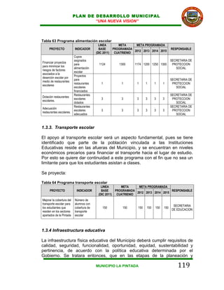 PLAN DE DESARROLLO MUNICIPAL
                                   “UNA NUEVA VISION”



Tabla 63 Programa alimentación escolar
                                            LINEA       META     META PROGRAMADA
     PROYECTO              INDICADOR        BASE     PROGRAMADA                           RESPONSABLE
                                                                2012 2013 2014 2015
                                          (DIC 2011) CUATRIENIO
                           Cupos
                           asignados                                                      SECRETARIA DE
Financiar proyectos
                           para            1124        1300     1174 1200 1250 1300        PROTECCION
para minimizar los
                           alimentación                                                      SOCIAL
riesgos de factores
                           escolar
asociados a la
                           Proyectos
deserción escolar por
                           para                                                           SECRETARIA DE
medio de restaurantes
                           restaurantes      1          1        1      1     1     1      PROTECCION
escolares
                           escolares                                                         SOCIAL
                           financiados
                           Restaurantes                                                   SECRETARIA DE
Dotación restaurantes
                           escolares         3          3        3      3     3     3      PROTECCION
escolares.
                           dotados                                                           SOCIAL
                           Restaurantes                                                   SECRETARIA DE
Adecuación
                           escolares         3          3        3      3     3     3      PROTECCION
restaurantes escolares.
                           adecuados                                                         SOCIAL



1.3.3. Transporte escolar

El apoyo al transporte escolar será un aspecto fundamental, pues se tiene
identificado que parte de la población vinculada a las Instituciones
Educativas reside en las afueras del Municipio, y se encuentran en niveles
económicos precarios para financiar el transporte hacia el lugar de estudio.
Por esto se quiere dar continuidad a este programa con el fin que no sea un
limitante para que los estudiantes asistan a clases.

Se proyecta:

Tabla 64 Programa transporte escolar
                                             LINEA       META     META PROGRAMADA
      PROYECTO               INDICADOR       BASE     PROGRAMADA                     RESPONSABLE
                                                                 2012 2013 2014 2015
                                           (DIC 2011) CUATRIENIO
Mejorar la cobertura del   Número de
transporte escolar para    alumnos con
                                                                                           SECRETARIA
los estudiantes que        cobertura de      150         150      150   150   150   150
                                                                                          DE EDUCACION
residen en los sectores    transporte
apartados de la Pintada    escolar



1.3.4 Infraestructura educativa

La infraestructura física educativa del Municipio deberá cumplir requisitos de
calidad, seguridad, funcionalidad, oportunidad, equidad, sustentabilidad y
pertinencia, de acuerdo con la política educativa determinada por el
Gobierno. Se tratara entonces, que en las etapas de la planeación y

                                          MUNICIPIO LA PINTADA                                119
 