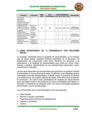 PLAN DE DESARROLLO MUNICIPAL
                                    “UNA NUEVA VISION”


                                              LINEA       META      META PROGRAMADA
      PROYECTO              INDICADOR                                                   RESPONSABLE
                                              BASE     PROGRAMADA 2012 2013 2014 2015
comunicación,                               (DIC 2011) CUATRIENIO
participación,
elaboración de
proyectos, investigación
y atención al usuario).
Implementación del          Número de
programa de formación       personas                                                     SECRETARIA
                                              NA        100%      50% 100% 100% 100%
en TIC para la población    capacitadas                                                 DE EDUCACION
en general                  en TIC
Fortalecimiento y
                            Biblioteca
dotación de la biblioteca
                            municipal                                                    SECRETARIA
Municipal como principal                       1          1        0    1    0    0
                            fortalecida y                                               DE EDUCACION
espacio educativo y
                            dotada
cultural del municipio
Programa de                 Programa de
                                                                                         SECRETARIA
bilingüismo para toda la    bilingüismo        0          1        0    1    0    0
                                                                                        DE EDUCACION
comunidad                   implementado




2. LINEA ESTRATEGICA No. 2: DESARROLLO CON INCLUSIÓN
   SOCIAL

La inclusión, entendida como la igualdad de oportunidades, es el enfoque
que se desea aplicar mediante políticas sectoriales en el Municipio. Se
establecerán los mecanismos para hacer efectivos los derechos a la
participación y la igualdad de oportunidades para todos los niños, niñas,
jóvenes y adultos, independiente de sus características personales, socio-
económicas o culturales.

La idea será desarrollar los componentes que garanticen la inclusión total de
la comunidad en los servicios de la salud, la atención a los diferentes grupos
vulnerables como los discapacitados, el adulto mayor, la juventud, la infancia
y la adolescencia, las madres cabezas de hogar, entre otros. Que el deporte,
la recreación y la cultura sean generadores de espacios de esparcimiento
sano que logren evadir a las personas de vicios o actividades que alteren su
bienestar; y finalmente se pretende cubrir uno de los principales problemas
del municipio, y es la vivienda digna.

Los componentes de la Línea Estratégica 2 son los siguientes

•   Salud integral
•   Atención a grupos vulnerables
•   Programas para la Infancia y la Adolescencia
•   Deporte y recreación
•   Cultura

                                            MUNICIPIO LA PINTADA                           122
 