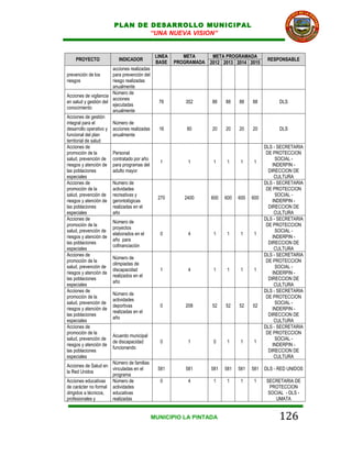 PLAN DE DESARROLLO MUNICIPAL
                              “UNA NUEVA VISION”


                                           LINEA      META     META PROGRAMADA
    PROYECTO            INDICADOR                                                        RESPONSABLE
                                           BASE    PROGRAMADA 2012 2013 2014 2015
                       acciones realizadas (DIC     CUATRIENIO
prevención de los      para prevención del
riesgos                riesgo realizadas
                       anualmente
                       Número de
Acciones de vigilancia
                       acciones
en salud y gestión del                       76        352      88    88    88    88          DLS
                       ejecutadas
conocimiento
                       anualmente
Acciones de gestión
integral para el       Número de
desarrollo operativo y acciones realizadas   16        80       20    20    20    20          DLS
funcional del plan     anualmente
territorial de salud
Acciones de                                                                             DLS - SECRETARIA
promoción de la        Personal                                                          DE PROTECCION
salud, prevención de contratado por año                                                      SOCIAL -
                                              1         1        1    1      1    1
riesgos y atención de para programas del                                                    INDERPIN -
las poblaciones        adulto mayor                                                       DIRECCION DE
especiales                                                                                   CULTURA
Acciones de            Numero de                                                        DLS - SECRETARIA
promoción de la        actividades                                                       DE PROTECCION
salud, prevención de recreativas y                                                           SOCIAL -
                                            270       2400      600   600   600   600
riesgos y atención de gerontológicas                                                        INDERPIN -
las poblaciones        realizadas en el                                                   DIRECCION DE
especiales             año                                                                   CULTURA
Acciones de                                                                             DLS - SECRETARIA
                       Número de
promoción de la                                                                          DE PROTECCION
                       proyectos
salud, prevención de                                                                         SOCIAL -
                       elaborados en el       0         4        1    1      1    1
riesgos y atención de                                                                       INDERPIN -
                       año para
las poblaciones                                                                           DIRECCION DE
                       cofinanciación
especiales                                                                                   CULTURA
Acciones de                                                                             DLS - SECRETARIA
                       Número de
promoción de la                                                                          DE PROTECCION
                       olimpiadas de
salud, prevención de                                                                         SOCIAL -
                       discapacidad           1         4        1    1      1    1
riesgos y atención de                                                                       INDERPIN -
                       realizados en el
las poblaciones                                                                           DIRECCION DE
                       año
especiales                                                                                   CULTURA
Acciones de                                                                             DLS - SECRETARIA
                       Número de
promoción de la                                                                          DE PROTECCION
                       actividades
salud, prevención de                                                                         SOCIAL -
                       deportivas             0        208      52    52    52    52
riesgos y atención de                                                                       INDERPIN -
                       realizadas en el
las poblaciones                                                                           DIRECCION DE
                       año
especiales                                                                                   CULTURA
Acciones de                                                                             DLS - SECRETARIA
promoción de la                                                                          DE PROTECCION
                       Acuerdo municipal
salud, prevención de                                                                         SOCIAL -
                       de discapacidad        0         1        0    1      1    1
riesgos y atención de                                                                       INDERPIN -
                       funcionando
las poblaciones                                                                           DIRECCION DE
especiales                                                                                   CULTURA
                       Número de familias
Acciones de Salud en
                       vinculadas en el     581        581      581   581   581   581   DLS - RED UNIDOS
la Red Unidos
                       programa
Acciones educativas Número de                 0         4        1    1      1    1      SECRETARIA DE
de carácter no formal actividades                                                          PROTECCION
dirigidos a técnicos,  educativas                                                         SOCIAL - DLS -
profesionales y        realizadas                                                            UMATA


                                       MUNICIPIO LA PINTADA                                   126
 