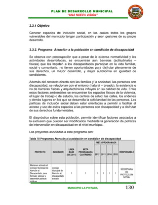 PLAN DE DESARROLLO MUNICIPAL
                                “UNA NUEVA VISION”


2.3.1 Objetivo

Generar espacios de inclusión social, en los cuales todos los grupos
vulnerables del municipio tengan participación y sean gestores de su propio
desarrollo.


2.3.2. Programa Atención a la población en condición de discapacidad

Se observa con preocupación que a pesar de la extensa normatividad y las
actividades desarrolladas, se encuentran aún barreras (actitudinales –
físicas) que les impiden a los discapacitados participar en la vida familiar,
social y comunitaria, no tienen oportunidades para disfrutar plenamente de
sus derechos, un mayor desarrollo, y mejor autonomía en igualdad de
condiciones.

Además del contacto directo con las familias y la sociedad, las personas con
discapacidad, se relacionan con el entorno (natural – creado), la existencia o
no de barreras físicas y arquitectónicas influyen en su calidad de vida. Entre
estos factores ambientales se encuentran los espacios físicos de la vivienda,
el lugar de trabajo o de estudio, los centros de salud, las calles, los andenes
y demás lugares en los que se desarrolla la cotidianidad de las personas. Las
políticas de inclusión social deben estar orientadas a permitir o facilitar el
acceso y uso de estos espacios a las personas con discapacidad y a disfrutar
de sus derechos fundamentales.

El diagnóstico sobre esta población, permite identificar factores asociados a
la exclusión que pueden ser modificados mediante la generación de políticas
de intervención en discapacidad en el nivel municipal.

Los proyectos asociados a este programa son:

Tabla 70 Programas Atención a la población en condición de discapacidad
                                                                    META PROGRAMADA

                                          LINEA         META
     PROYECTO           INDICADOR         BASE       PROGRAMADA                          RESPONSABLE
                                        (DIC 2011)    CUATRIENIO   2012 2013 2014 2015



Mantener activado el
Consejo Municipal de    Consejo
                                                                                         SECRETARIA
Atención al             Municipal de
                                                                                             DE
Discapacitado, para     Atención al         1             1         1    1    1    1
                                                                                         PROTECCION
formular, planear y     Discapacitado
                                                                                           SOCIAL
desarrollar políticas   activado
públicas.

                                        MUNICIPIO LA PINTADA                                 130
 