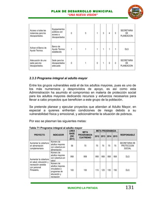 PLAN DE DESARROLLO MUNICIPAL
                              “UNA NUEVA VISION”



                       Equipamientos
Acceso a todas las                                                                     SECRETARIA
                       públicos con
instancias para los                        0          5         1     3     4     5        DE
                       acceso a
discapacitados.                                                                        PLANEACION
                       discapacitados


                       Banco de
Activar el Banco de
                       Ayuda Técnica       1          1         1     1     1     1        DLS
Ayuda Técnica.
                       establecido


Adecuación de una      Sede para los                                                   SECRETARIA
sede para los          discapacitados      0          1         0     1     0     0        DE
discapacitados.        adecuada                                                        PLANEACION




2.3.3 Programa integral al adulto mayor

Entre los grupos vulnerables está el de los adultos mayores, pues es uno de
los más numerosos y desprovistos de apoyo, es así como esta
Administración ha asumido el compromiso en materia de protección social
para los adultos mayores dedicando recursos y esfuerzos necesarios para
llevar a cabo proyectos que beneficien a este grupo de la población.

Se pretende planear y ejecutar proyectos que atiendan al Adulto Mayor, en
especial a quienes enfrentan condiciones de riesgo debido a su
vulnerabilidad física y emocional, y adicionalmente la situación de pobreza.

Por eso se plasman las siguientes metas:

Tabla 71 Programa integral al adulto mayor
                                         LINEA                  META PROGRAMADA
                                                    META
                                         BASE
    PROYECTO            INDICADOR                PROGRAMADA                            RESPONSABLE
                                          (DIC                 2012 2013 2014 2015
                                                  CUATRIENIO
                                         2011)
                      Número de
Aumentar la cobertura                                                                  SECRETARIA DE
                      adultos mayores
en alimentación                            56        70        70    70    70    70     PROTECCION
                      con cobertura en
complementaria                                                                            SOCIAL
                      alimentación
                      Número de
                      adultos mayores
                                          958        958       958   958   958   958       DLS
                      con cobertura en
Aumentar la cobertura
                      salud
en salud, educación y
                      Número de
recreación asistida
                      adultos mayores
con personal
                      vinculados a
Pintadeño.                                100        150       115   125   135   150       DLS
                      programas de
                      educación y
                      recreación



                                         MUNICIPIO LA PINTADA                              131
 