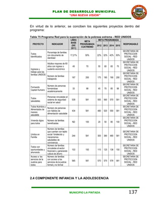 PLAN DE DESARROLLO MUNICIPAL
                                 “UNA NUEVA VISION”


En virtud de lo anterior, se conciben los siguientes proyectos dentro del
programa:

Tabla 75 Programa Red para la superación de la pobreza extrema - RED UNIDOS
                                              LINEA                   META PROGRAMADA
                                                          META
                                              BASE
  PROYECTO              INDICADOR                      PROGRAMADA                            RESPONSABLE
                                               (DIC                  2012 2013 2014 2015
                                                        CUATRIENIO
                                              2011)
                                                                                             SECRETARIA DE
                   Porcentaje de familias
Todos                                                                                         PROTECCION
                   con documento de           17,21%       50%       22% 32% 42% 50%
Identificados                                                                                 SOCIAL - RED
                   identidad
                                                                                                UNIDOS
                                                                                             SECRETARIA DE
                   Adultos mayores de 60
                                                                                              PROTECCION
                   años con ingreso o           49         70        55    60    65    70
                                                                                              SOCIAL - RED
Ingresos y         sustento económico
                                                                                                UNIDOS
trabajo para las
                                                                                             SECRETARIA DE
familias UNIDOS
                   Número de familias                                                         PROTECCION
                                               167         200       175   180   190   200
                   trabajando                                                                 SOCIAL - RED
                                                                                                UNIDOS
                                                                                             SECRETARIA DE
                   Número de personas
Formando                                                                                      PROTECCION
                   formándose                   33         98        45    70    85    98
Capital Humano                                                                                SOCIAL - RED
                   académicamente
                                                                                                UNIDOS
                                                                                             SECRETARIA DE
                   Personas vinculadas al
Todos                                                                                         PROTECCION
                   sistema de seguridad        539         581       555   560   570   581
saludables                                                                                    SOCIAL - RED
                   social en salud
                                                                                                UNIDOS
Todos Nutridos y                                                                             SECRETARIA DE
                 Número de personas
Alimentados de                                                                                PROTECCION
                 con hábitos de                434         581       480   520   550   581
manera                                                                                        SOCIAL - RED
                 alimentación saludable
saludable                                                                                       UNIDOS
                                                                                             SECRETARIA DE
Vivienda digna     Número de familias                                                         PROTECCION
                                               ND          100       20    50    80    100
para todos         beneficiadas                                                               SOCIAL - RED
                                                                                                UNIDOS
                   Número de familias
                   que cuentan con tejido                                                    SECRETARIA DE
Unidos en          social fortalecido y                                                       PROTECCION
                                               244         581       300   380   480   581
Familia            mecanismos                                                                 SOCIAL - RED
                   saludables de                                                                UNIDOS
                   convivencia
                   Número de familias                                                        SECRETARIA DE
Todos con
                   vinculadas al sector                                                       PROTECCION
oportunidades y                                103         150       115   125   138   150
                   financiero y generando                                                     SOCIAL - RED
ahorrando
                   cultura de ahorro                                                            UNIDOS
Acceso a los       Número de familias                                                        SECRETARIA DE
servicios de la    con acceso a los                                                           PROTECCION
                                               565         581       570   575   578   581
Justicia para      servicios de la justicia                                                   SOCIAL - RED
todos              formal y no formal                                                           UNIDOS




2.4 COMPONENTE INFANCIA Y LA ADOLESCENCIA



                                              MUNICIPIO LA PINTADA                               137
 