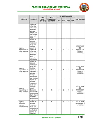 PLAN DE DESARROLLO MUNICIPAL
                                 “UNA NUEVA VISION”


                                                                       META PROGRAMADA
                                         LINEA         META
   PROYECTO           INDICADOR          BASE       PROGRAMADA                                 RESPONSABLE
                                       (DIC 2011)    CUATRIENIO   2012    2013   2014   2015

                      número de
                      niños, niñas y
                      adolescentes
                      entre 5 y 17
                      años que
                      trabajan 15 o
                      más horas en
                      oficios del
                      hogar
                      Número de
                      acciones
                      realizadas en
                      el año para
                      identificar y                                                            SECRETARIA
Lograr que            prevenir el                                                                  DE
ninguno tenga un      número de           ND             8         2       2      2      2     PROTECCION
trabajo perjudicial   niños, niñas y                                                             SOCIAL -
                      adolescentes                                                              COMISARIA
                      entre 0 y 17
                      años
                      explotados
                      sexualmente
                      Número de
                      acciones
                      realizadas en
                      el año para                                                              SECRETARIA
Lograr que            identificar y                                                                DE
ninguno tenga un      prevenir los        ND             4         1       1      1      1     PROTECCION
trabajo perjudicial   menores de 5                                                               SOCIAL -
                      años que                                                                  COMISARIA
                      mendigan o
                      son utilizados
                      para mendigar
                      Número de
                      acciones
                      realizadas en
                      el año para
                      identificar y                                                            SECRETARIA
Lograr que            prevenir                                                                     DE
ninguno tenga un      Explotación         ND             8         2       2      2      2     PROTECCION
trabajo perjudicial   económica de                                                               SOCIAL -
                      personas entre                                                            COMISARIA
                      5 y 18 años en
                      la calle en
                      actividades de
                      riesgo
Lograr que            Número de           ND             4         1       1      1      1      SECRETARIA
ninguno sea           acciones                                                                 DE GOBIERNO -
explotado             realizadas en                                                              COMISARIA
económicamente        el año para
                      promocionar el
                      certificado de
                      permiso de
                      trabajo en

                                          MUNICIPIO LA PINTADA                                    148
 
