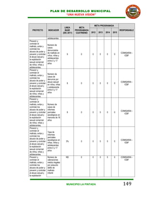 PLAN DE DESARROLLO MUNICIPAL
                                  “UNA NUEVA VISION”


                                                                         META PROGRAMADA
                                           LINEA         META
   PROYECTO            INDICADOR           BASE       PROGRAMADA                                 RESPONSABLE
                                         (DIC 2011)    CUATRIENIO   2012    2013   2014   2015

                       adolescentes
Prevenir y
controlar el
                       Número de
maltrato, evitar y
                       casos
controlar los
                       denunciados
abusos de poder y
                       de maltrato en                                                             COMISARIA -
prevenir y controlar                         9            0          0       0      0      0
                       niños, niñas y                                                                ICBF
el abuso sexual y
                       adolescentes
la explotación
                       entre 0 y 17
sexual comercial
                       años
de niños, niñas y
adolescentes.
Prevenir y
controlar el
                       Número de
maltrato, evitar y
                       casos de
controlar los
                       denuncia por
abusos de poder y
                       abuso sexual                                                               COMISARIA -
prevenir y controlar                         8            0          0       0      0      0
                       en niños, niñas                                                               ICBF
el abuso sexual y
                       y adolescente
la explotación
                       entre 0 y 17
sexual comercial
                       años
de niños, niñas y
adolescentes.
Prevenir y
controlar el
maltrato, evitar y     Número de
controlar los          casos de
abusos de poder y      informes
                                                                                                  COMISARIA -
prevenir y controlar   periciales            8            0          0       0      0      0
                                                                                                     ICBF
el abuso sexual y      sexológicos en
la explotación         menores de 18
sexual comercial       años
de niños, niñas y
adolescentes.
Prevenir y
controlar el
                       Tasa de
maltrato, evitar y
                       informes
controlar los
                       periciales
abusos de poder y
                       sexológicos en                                                             COMISARIA -
prevenir y controlar                        3%            0          0       0      0      0
                       niñas, niños y                                                                ICBF
el abuso sexual y
                       adolescentes
la explotación
                       entre 0 y 17
sexual comercial
                       años
de niños, niñas y
adolescentes.
Prevenir y             Número de            ND            0          0       0      0      0      COMISARIA -
controlar el           valoraciones                                                                  ICBF
maltrato, evitar y     médico legales
controlar los          por presunto
abusos de poder y      delito de
prevenir y controlar   maltrato
el abuso sexual y      infantil
la explotación


                                            MUNICIPIO LA PINTADA                                    149
 