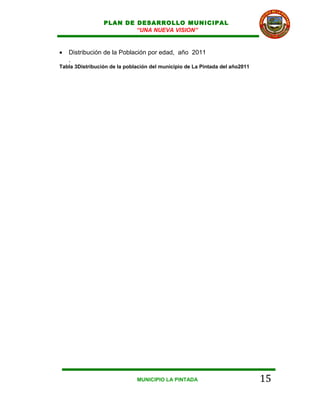 PLAN DE DESARROLLO MUNICIPAL
                         “UNA NUEVA VISION”


•   Distribución de la Población por edad, año 2011
    .
Tabla 3Distribución de la población del municipio de La Pintada del año2011




                              MUNICIPIO LA PINTADA                            15
 