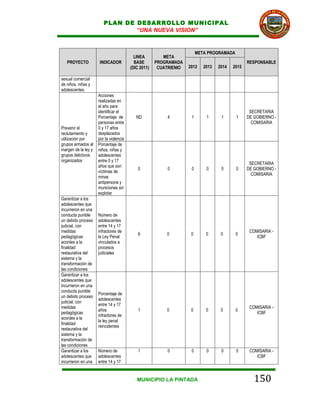 PLAN DE DESARROLLO MUNICIPAL
                                “UNA NUEVA VISION”


                                                                        META PROGRAMADA
                                          LINEA         META
   PROYECTO          INDICADOR            BASE       PROGRAMADA                                 RESPONSABLE
                                        (DIC 2011)    CUATRIENIO   2012    2013   2014   2015

sexual comercial
de niños, niñas y
adolescentes.
                     Acciones
                     realizadas en
                     el año para
                     identificar el                                                              SECRETARIA
                     Porcentaje de         ND             4         1       1      1      1     DE GOBIERNO -
                     personas entre                                                               COMISARIA
Prevenir el          0 y 17 años
reclutamiento y      desplazados
utilización por      por la violencia
grupos armados al    Porcentaje de
margen de la ley y   niños, niñas y
grupos delictivos    adolescentes
organizados          entre 0 y 17
                                                                                                 SECRETARIA
                     años que son
                                            0             0         0       0      0      0     DE GOBIERNO -
                     víctimas de
                                                                                                  COMISARIA
                     minas
                     antipersona y
                     municiones sin
                     explotar
Garantizar a los
adolescentes que
incurrieron en una
conducta punible     Número de
un debido proceso    adolescentes
judicial, con        entre 14 y 17
medidas              infractores de                                                              COMISARIA -
                                            6            0          0       0      0      0
pedagógicas          la Ley Penal                                                                   ICBF
acordes a la         vinculados a
finalidad            procesos
restaurativa del     judiciales
sistema y la
transformación de
las condiciones
Garantizar a los
adolescentes que
incurrieron en una
conducta punible
                     Porcentaje de
un debido proceso
                     adolescentes
judicial, con
                     entre 14 y 17
medidas                                                                                          COMISARIA -
                     años                   1            0          0       0      0      0
pedagógicas                                                                                         ICBF
                     infractores de
acordes a la
                     la ley penal
finalidad
                     reincidentes
restaurativa del
sistema y la
transformación de
las condiciones
Garantizar a los     Número de              1             0         0       0      0      0      COMISARIA -
adolescentes que     adolescentes                                                                   ICBF
incurrieron en una   entre 14 y 17


                                           MUNICIPIO LA PINTADA                                    150
 
