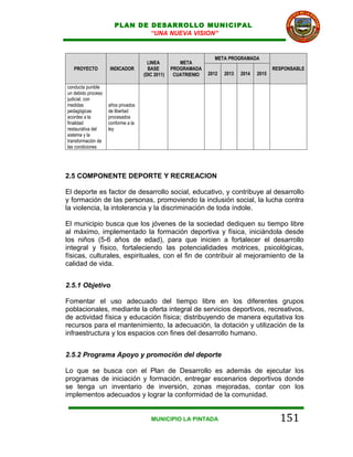 PLAN DE DESARROLLO MUNICIPAL
                               “UNA NUEVA VISION”


                                                                 META PROGRAMADA
                                      LINEA         META
   PROYECTO         INDICADOR         BASE       PROGRAMADA                                RESPONSABLE
                                    (DIC 2011)    CUATRIENIO   2012   2013   2014   2015

conducta punible
un debido proceso
judicial, con
medidas             años privados
pedagógicas         de libertad
acordes a la        procesados
finalidad           conforme a la
restaurativa del    ley
sistema y la
transformación de
las condiciones




2.5 COMPONENTE DEPORTE Y RECREACION

El deporte es factor de desarrollo social, educativo, y contribuye al desarrollo
y formación de las personas, promoviendo la inclusión social, la lucha contra
la violencia, la intolerancia y la discriminación de toda índole.

El municipio busca que los jóvenes de la sociedad dediquen su tiempo libre
al máximo, implementado la formación deportiva y física, iniciándola desde
los niños (5-6 años de edad), para que inicien a fortalecer el desarrollo
integral y físico, fortaleciendo las potencialidades motrices, psicológicas,
físicas, culturales, espirituales, con el fin de contribuir al mejoramiento de la
calidad de vida.


2.5.1 Objetivo

Fomentar el uso adecuado del tiempo libre en los diferentes grupos
poblacionales, mediante la oferta integral de servicios deportivos, recreativos,
de actividad física y educación física; distribuyendo de manera equitativa los
recursos para el mantenimiento, la adecuación, la dotación y utilización de la
infraestructura y los espacios con fines del desarrollo humano.


2.5.2 Programa Apoyo y promoción del deporte

Lo que se busca con el Plan de Desarrollo es además de ejecutar los
programas de iniciación y formación, entregar escenarios deportivos donde
se tenga un inventario de inversión, zonas mejoradas, contar con los
implementos adecuados y lograr la conformidad de la comunidad.


                                       MUNICIPIO LA PINTADA                                  151
 