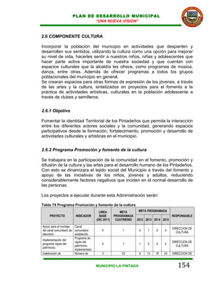 PLAN DE DESARROLLO MUNICIPAL
                              “UNA NUEVA VISION”


2.6 COMPONENTE CULTURA

Incorporar la población del municipio en actividades que despierten y
desarrollen sus sentidos, utilizando la cultura como una opción para mejorar
su nivel de vida, hacerles sentir a nuestros niños, niñas y adolescentes que
hacer parte activa importante de nuestra sociedad y que cuentan con
espacios culturales que la alcaldía les ofrece, como programas de música,
danza, entre otras. Además de ofrecer programas a todos los grupos
poblacionales del municipio en general.
Se crearan espacios para otras formas de expresión de los jóvenes, a través
de las artes y la cultura, sintetizados en proyectos para el fomento a la
práctica de actividades artísticas, culturales en la población adolescente a
través de clubes y semilleros.


2.6.1 Objetivo

Fomentar la identidad Territorial de los Pintadeños que permita la interacción
entre los diferentes actores sociales y la comunidad, generando espacios
participativos desde la formación, fortalecimiento, promoción y desarrollo de
actividades culturales y artísticas en el municipio.


2.6.2 Programa Promoción y fomento de la cultura

Se trabajara en la participación de la comunidad en el fomento, promoción y
difusión de la cultura y las artes para el desarrollo humano de los Pintadeños.
Con esto se dinamizara el tejido social del Municipio a través del fomento y
apoyo de las iniciativas de los niños, jóvenes y adultos, reduciendo
considerablemente factores negativos que inciden en el normal desarrollo de
las personas.

Los proyectos a ejecutar durante esta Administración serán:

Tabla 79 Programa Promoción y fomento de la cultura
                                          LINEA         META        META PROGRAMADA
     PROYECTO            INDICADOR        BASE       PROGRAMADA                          RESPONSABLE
                                        (DIC 2011)    CUATRIENIO   2012 2013 2014 2015

Apoyo para el montaje    Canal
                                                                                         DIRECCION DE
del canal comunitario de comunitario        0             1         0    1    0    0
                                                                                           CULTURA
televisión.              establecido
                         Programa de
Implementación del
                         vigías del                                                      DIRECCION DE
programa vigías del                         0             1         1    0    0    0
                         patrimonio                                                        CULTURA
patrimonio.
                         implementado
Celebración de           Número de          3            23         8    13   18   23    DIRECCION DE


                                        MUNICIPIO LA PINTADA                                154
 