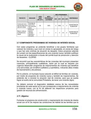 PLAN DE DESARROLLO MUNICIPAL
                               “UNA NUEVA VISION”


                                                                  META PROGRAMADA
                                        LINEA         META
   PROYECTO           INDICADOR         BASE       PROGRAMADA                          RESPONSABLE
                                                                 2012 2013 2014 2015
                                      (DIC 2011)    CUATRIENIO

                    Porcentaje de
Construcción de la
                    avance de la                                                       SECRETARIA DE
segunda etapa de la                      0%           100%        0   100%   0     0
                    obra casa de la                                                     PLANEACION
casa de la cultura.
                    cultura
                    Número de
Mejorar y adecuar   espacios
                                                                                       SECRETARIA DE
la infraestructura  culturales            4             6         5    0     5,5   6
                                                                                        PLANEACION
cultural            mejorados y
                    adecuados




2.7 COMPONENTE PROGRAMAS DE VIVIENDA DE INTERÉS SOCIAL

Con estos programas se pretende beneficiar a los grupos familiares que
carecen de vivienda y que viven en zonas no apropiadas, en zonas de riesgo
o que han sido víctimas de situación de desastre. Estos proyectos además
de cumplir con las especificaciones de una vivienda nueva, también justifican
la causa de la reubicación a través del comité local de prevención y atención
de desastres - CLOPAD.

Se encontró que las características de las viviendas del municipio presentan
carencias, principalmente cualitativas, razón por la cual se requiere con
urgencia desarrollar programas de mejoramientos de vivienda que beneficie
a la comunidad, por el déficit cualitativo y cuantitativo, indicando altos niveles
de hacinamiento y de pobreza.

Por lo anterior, el municipio busca solución al déficit de familias sin vivienda,
por medio de proyectos de vivienda nueva y también de mejoramientos. Se
pretende dar a conocer la situación real de vivienda, para que se pueda
lograr el sueño de la comunidad Pintadeña, de tener una vivienda digna.

Se deberá conocer el diagnostico detallado acerca de las necesidades
prioritarias de cada sector en lo que corresponde a mejoramiento de vivienda
o vivienda nueva, con el fin de elaborar los respectivos proyectos para
gestión de recursos de cofinanciación.


2.71 .Objetivo

Fomentar el programa de construcción y mejoramiento de vivienda de interés
social con el fin de mejorar las condiciones de hábitat de las familias que lo


                                        MUNICIPIO LA PINTADA                               156
 