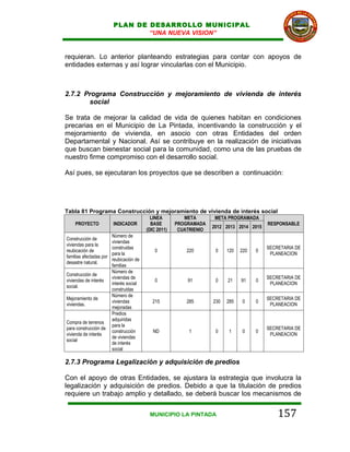 PLAN DE DESARROLLO MUNICIPAL
                                 “UNA NUEVA VISION”


requieran. Lo anterior planteando estrategias para contar con apoyos de
entidades externas y así lograr vincularlas con el Municipio.



2.7.2 Programa Construcción y mejoramiento de vivienda de interés
       social

Se trata de mejorar la calidad de vida de quienes habitan en condiciones
precarias en el Municipio de La Pintada, incentivando la construcción y el
mejoramiento de vivienda, en asocio con otras Entidades del orden
Departamental y Nacional. Así se contribuye en la realización de iniciativas
que buscan bienestar social para la comunidad, como una de las pruebas de
nuestro firme compromiso con el desarrollo social.

Así pues, se ejecutaran los proyectos que se describen a continuación:




Tabla 81 Programa Construcción y mejoramiento de vivienda de interés social
                                            LINEA         META        META PROGRAMADA
    PROYECTO             INDICADOR          BASE       PROGRAMADA                          RESPONSABLE
                                                                     2012 2013 2014 2015
                                          (DIC 2011)    CUATRIENIO
                         Número de
Construcción de
                         viviendas
viviendas para la
                         construidas                                                       SECRETARIA DE
reubicación de                                0            220        0    120   220   0
                         para la                                                            PLANEACION
familias afectadas por
                         reubicación de
desastre natural.
                         familias
                         Número de
Construcción de
                         viviendas de                                                      SECRETARIA DE
viviendas de interés                          0            91         0    21    91    0
                         interés social                                                     PLANEACION
social.
                         construidas
                         Número de
Mejoramiento de                                                                            SECRETARIA DE
                         viviendas           215           285       230   285    0    0
viviendas.                                                                                  PLANEACION
                         mejoradas
                         Predios
                         adquiridas
Compra de terrenos
                         para la
para construcción de                                                                       SECRETARIA DE
                         construcción        ND             1         0    1      0    0
vivienda de interés                                                                         PLANEACION
                         de viviendas
social
                         de interés
                         social

2.7.3 Programa Legalización y adquisición de predios

Con el apoyo de otras Entidades, se ajustara la estrategia que involucra la
legalización y adquisición de predios. Debido a que la titulación de predios
requiere un trabajo amplio y detallado, se deberá buscar los mecanismos de


                                           MUNICIPIO LA PINTADA                                157
 