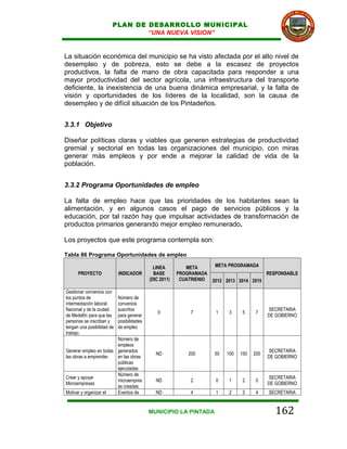 PLAN DE DESARROLLO MUNICIPAL
                                “UNA NUEVA VISION”


La situación económica del municipio se ha visto afectada por el alto nivel de
desempleo y de pobreza, esto se debe a la escasez de proyectos
productivos, la falta de mano de obra capacitada para responder a una
mayor productividad del sector agrícola, una infraestructura del transporte
deficiente, la inexistencia de una buena dinámica empresarial, y la falta de
visión y oportunidades de los líderes de la localidad, son la causa de
desempleo y de difícil situación de los Pintadeños.


3.3.1 Objetivo

Diseñar políticas claras y viables que generen estrategias de productividad
gremial y sectorial en todas las organizaciones del municipio, con miras
generar más empleos y por ende a mejorar la calidad de vida de la
población.


3.3.2 Programa Oportunidades de empleo

La falta de empleo hace que las prioridades de los habitantes sean la
alimentación, y en algunos casos el pago de servicios públicos y la
educación, por tal razón hay que impulsar actividades de transformación de
productos primarios generando mejor empleo remunerado.

Los proyectos que este programa contempla son:

Tabla 86 Programa Oportunidades de empleo

                                              LINEA         META      META PROGRAMADA
      PROYECTO              INDICADOR         BASE       PROGRAMADA                      RESPONSABLE
                                            (DIC 2011)    CUATRIENIO 2012 2013 2014 2015

Gestionar convenios con
los puntos de               Número de
intermediación laboral      convenios
Nacional y de la ciudad     suscritos                                                        SECRETARIA
                                                0             7       1     3    5      7
de Medellín para que las    para generar                                                     DE GOBIERNO
personas se inscriban y     posibilidades
tengan una posibilidad de   de empleo
trabajo.
                        Número de
                        empleos
Generar empleo en todas generados                                                            SECRETARIA
                                               ND            200      50   100   150   200
las obras a emprender.  en las obras                                                         DE GOBIERNO
                        públicas
                        ejecutadas
                        Número de
Crear y apoyar                                                                               SECRETARIA
                        microempres            ND             2       0     1    2      0
Microempresas                                                                                DE GOBIERNO
                        as creadas
Motivar y organizar el  Eventos de             ND             4       1     2    3      4    SECRETARIA


                                            MUNICIPIO LA PINTADA                               162
 