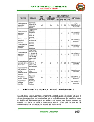 PLAN DE DESARROLLO MUNICIPAL
                               “UNA NUEVA VISION”



                                         LINEA         META        META PROGRAMADA
     PROYECTO         INDICADOR          BASE       PROGRAMADA                          RESPONSABLE
                                       (DIC 2011)    CUATRIENIO   2012 2013 2014 2015

                     Disminución
Fortalecimiento de                                                                          DLS -
                     porcentual de
la seguridad                              ND            0%        0%   0%    0%   0%    SECRETARIA DE
                     intentos de
ciudadana                                                                                 EDUCACION
                     suicidios
                     Fortalecimiento
                     a la fuerza
Fortalecimiento de
                     pública por                                                        SECRETARIA DE
la seguridad                               1             1         1    1    1    1
                     medio del                                                            GOBIERNO
ciudadana
                     Fondo de
                     Seguridad
Fortalecimiento de Fortalecimiento
                                                                                        SECRETARIA DE
la seguridad         al Consejo de         1             1         1    1    1    1
                                                                                          GOBIERNO
ciudadana            seguridad
                     Convenio
Fortalecimiento de
                     carcelario                                                         SECRETARIA DE
la seguridad                               1             1         1    1    1    1
                     suscrito                                                             GOBIERNO
ciudadana
                     anualmente
                     PICS - PLAN
                     INTEGRAL DE
Fortalecimiento de
                     CONVIVENCIA                                                        SECRETARIA DE
la seguridad                               0             1         1    0    0    0
                     Y SEGURIDAD                                                          GOBIERNO
ciudadana
                     CIUDADANA
                     implementado
                     Número de
Implementación del policía por
                                                                                        SECRETARIA DE
sistema de cámaras habitantes (1          17            20        18    19   20   0
                                                                                          GOBIERNO
de seguridad         policía x cada
                     400 habitantes)
Implementación de
rutas de atención    Número de
                                                                                        SECRETARIA DE
para las             rutas                 3             6         3    6    0    0
                                                                                          GOBIERNO
problemáticas del    implementadas
municipio
                     Número de
Aumentar los                                                                            SECRETARIA DE
                     efectivos            19            22        22    0    0    0
efectivos policiales                                                                      GOBIERNO
                     policiales
Implementar el       Número de
                                                                                        SECRETARIA DE
sistema de           cámaras               0             4         0    4    0    0
                                                                                          GOBIERNO
fotomultas           instaladas



4.        LINEA ESTRATEGICA No. 4: DESARROLLO SOSTENIBLE


En esta línea se agrupan los componentes estratégicos orientados a lograr el
desarrollo sostenible del municipio a partir de la búsqueda del equilibrio entre
lo ambiental, lo económico y lo social, tres pilares que deben tenerse en
cuenta por parte de toda la comunidad de tal forma que incidan en el
mejoramiento de la calidad de vida de los Pintadeños.


                                        MUNICIPIO LA PINTADA                                165
 