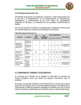 PLAN DE DESARROLLO MUNICIPAL
                              “UNA NUEVA VISION”


4.2.4 Programa Desarrollo vial

Comprende la ejecución de programas, proyectos y metas relacionadas con
la red vial y la infraestructura, en lo correspondiente al mejoramiento,
rehabilitación, y mantenimiento de las vías, según las competencias
asignadas al Municipio y el desarrollo de los principios constitucionales y
legales.

Así con el propósito de mejorar la competitividad e integración del Municipio
en el ámbito regional y nacional, se contemplan los proyectos:

Tabla 90 Programa Desarrollo vial
                                                                  META PROGRAMADA
                                        LINEA         META
   PROYECTO          INDICADOR          BASE       PROGRAMADA                            RESPONSABLE
                                      (DIC 2011)    CUATRIENIO   2012 2013 2014 2015

                    Kilómetros de
                    vías terciarias
Mantenimiento,
                    con
rehabilitación y                                                                         SECRETARIA DE
                    mantenimiento,        0            7,5       7,5   7,5   7,5   7,5
mejoramiento de                                                                           PLANEACION
                    rehabilitación
vías terciarias.
                    y/o
                    mejoramiento
                    Metros de vías
Mejoramiento de                                                                          SECRETARIA DE
                    urbanas             ND             300       70    140   220   300
vías urbanas.                                                                             PLANEACION
                    mejoradas
Gestionar ante el
INVIAS la           Concesiones                                                          SECRETARIA DE
                                          0             1         0    1      0    0
concesión de vías   otorgadas                                                             PLANEACION
urbanas
                    Plan de
Elaboración del     movilidad
                                                                                         SECRETARIA DE
plan de movilidad   municipal             0             1         0    1      0    0
                                                                                          PLANEACION
municipal.          formulado y
                    adoptado




4.3 COMPONENTE TURÍSMO Y ECOTURISTICO.

El municipio de la Pintada se ve obligado a desarrollar la actividad del
turismo ecológico como una fuente de ingresos económicos para la
población.

Se cuenta con grandes fortalezas a nivel Ecoturístico y cultural que lo puede
posicionar al municipio como uno de los destinos turísticos más apetecidos a
nivel regional; la falta de planeación estratégica ha influido para que no se dé
hasta el momento un desarrollo que le permita nuevas y mejores alternativas,



                                       MUNICIPIO LA PINTADA                                  169
 