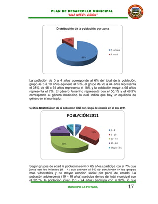 PLAN DE DESARROLLO MUNICIPAL
                         “UNA NUEVA VISION”




La población de 0 a 4 años corresponde al 6% del total de la población,
grupo de 5 a 19 años equivale al 31%, el grupo de 20 a 44 años representa
el 38%, de 45 a 64 años representa el 18% y la población mayor a 65 años
representa el 7%. El género femenino representa con el 50.1% y el 49.9%
corresponde al género masculino, lo cual indica que hay un equilibrio de
género en el municipio.


Gráfica 4Distribución de la población total por rango de edades en el año 2011




Según grupos de edad la población senil (> 65 años) participa con el 7% que
junto con los infantes (0 – 4) que aportan el 6% se convierten en los grupos
más vulnerables y de mayor atención social por parte del estado. La
población adolescente (10 – 19 años) participa dentro del total municipal con
el 22,0%, la población joven (10 – 24 años) participa con el 32%, lo que

                               MUNICIPIO LA PINTADA                              17
 