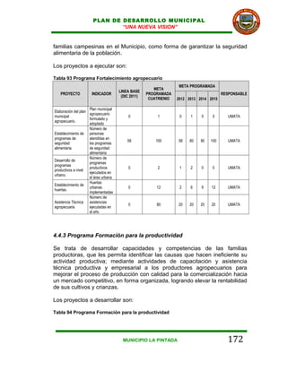 PLAN DE DESARROLLO MUNICIPAL
                               “UNA NUEVA VISION”


familias campesinas en el Municipio, como forma de garantizar la seguridad
alimentaria de la población.

Los proyectos a ejecutar son:

Tabla 93 Programa Fortalecimiento agropecuario
                                                                   META PROGRAMADA
                                                       META
                                      LINEA BASE
   PROYECTO           INDICADOR                     PROGRAMADA                          RESPONSABLE
                                       (DIC 2011)
                                                     CUATRIENIO   2012 2013 2014 2015

                     Plan municipal
Elaboración del plan
                     agropecuario
municipal                                  0             1         0    1    0     0      UMATA
                     formulado y
agropecuario.
                     adoptado
                     Número de
Establecimiento de personas
programas de         atendidas en
                                          58            100       58    80   90   100     UMATA
seguridad            los programas
alimentaria.         de seguridad
                     alimentaria
                     Número de
Desarrollo de
                     programas
programas
                     productivos           0             2         1    2    0     0      UMATA
productivos a nivel
                     ejecutados en
urbano.
                     el área urbana
                     Huertas
Establecimiento de
                     urbanas               0            12         2    6    9    12      UMATA
huertas.
                     implementadas
                     Número de
Asistencia Técnica asistencias
                                           0            80        20    20   20   20      UMATA
agropecuaria         ejecutadas en
                     el año




4.4.3 Programa Formación para la productividad

Se trata de desarrollar capacidades y competencias de las familias
productoras, que les permita identificar las causas que hacen ineficiente su
actividad productiva; mediante actividades de capacitación y asistencia
técnica productiva y empresarial a los productores agropecuarios para
mejorar el proceso de producción con calidad para la comercialización hacia
un mercado competitivo, en forma organizada, logrando elevar la rentabilidad
de sus cultivos y crianzas.

Los proyectos a desarrollar son:

Tabla 94 Programa Formación para la productividad




                                        MUNICIPIO LA PINTADA                              172
 