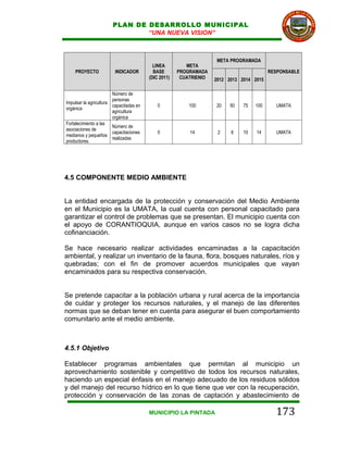PLAN DE DESARROLLO MUNICIPAL
                               “UNA NUEVA VISION”



                                                                     META PROGRAMADA
                                           LINEA         META
    PROYECTO             INDICADOR         BASE       PROGRAMADA                          RESPONSABLE
                                         (DIC 2011)    CUATRIENIO   2012 2013 2014 2015

                        Número de
                        personas
Impulsar la agricultura
                        capacitadas en       0            100       20    50   75   100     UMATA
orgánica
                        agricultura
                        orgánica
Fortalecimiento a las
                        Número de
asociaciones de
                        capacitaciones       0            14         2    6    10   14      UMATA
medianos y pequeños
                        realizadas
productores.




4.5 COMPONENTE MEDIO AMBIENTE


La entidad encargada de la protección y conservación del Medio Ambiente
en el Municipio es la UMATA, la cual cuenta con personal capacitado para
garantizar el control de problemas que se presentan. El municipio cuenta con
el apoyo de CORANTIOQUIA, aunque en varios casos no se logra dicha
cofinanciación.

Se hace necesario realizar actividades encaminadas a la capacitación
ambiental, y realizar un inventario de la fauna, flora, bosques naturales, ríos y
quebradas; con el fin de promover acuerdos municipales que vayan
encaminados para su respectiva conservación.


Se pretende capacitar a la población urbana y rural acerca de la importancia
de cuidar y proteger los recursos naturales, y el manejo de las diferentes
normas que se deban tener en cuenta para asegurar el buen comportamiento
comunitario ante el medio ambiente.



4.5.1 Objetivo

Establecer programas ambientales que permitan al municipio un
aprovechamiento sostenible y competitivo de todos los recursos naturales,
haciendo un especial énfasis en el manejo adecuado de los residuos sólidos
y del manejo del recurso hídrico en lo que tiene que ver con la recuperación,
protección y conservación de las zonas de captación y abastecimiento de

                                         MUNICIPIO LA PINTADA                               173
 