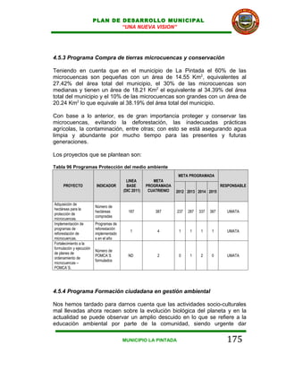 PLAN DE DESARROLLO MUNICIPAL
                                  “UNA NUEVA VISION”




4.5.3 Programa Compra de tierras microcuencas y conservación

Teniendo en cuenta que en el municipio de La Pintada el 60% de las
microcuencas son pequeñas con un área de 14.55 Km2, equivalentes al
27.42% del área total del municipio, el 30% de las microcuencas son
medianas y tienen un área de 18.21 Km2 el equivalente al 34.39% del área
total del municipio y el 10% de las microcuencas son grandes con un área de
20.24 Km2 lo que equivale al 38.19% del área total del municipio.

Con base a lo anterior, es de gran importancia proteger y conservar las
microcuencas, evitando la deforestación, las inadecuadas prácticas
agrícolas, la contaminación, entre otras; con esto se está asegurando agua
limpia y abundante por mucho tiempo para las presentes y futuras
generaciones.

Los proyectos que se plantean son:

Tabla 96 Programas Protección del medio ambiente
                                                                      META PROGRAMADA
                                            LINEA         META
     PROYECTO             INDICADOR         BASE       PROGRAMADA                            RESPONSABLE
                                          (DIC 2011)    CUATRIENIO   2012 2013 2014 2015

Adquisición de
                          Número de
hectáreas para la
                          hectáreas         187            387       237   287   337   387     UMATA
protección de
                          compradas
microcuencas.
Implementación de         Programas de
programas de              reforestación
                                              1             4         1     1    1      1      UMATA
reforestación de          implementado
microcuencas.             s en el año
Fortalecimiento a la
formulación y ejecución
                          Número de
de planes de
                          POMCA´S           ND              2         0     1    2      0      UMATA
ordenamiento de
                          formulados
microcuencas –
POMCA´S.




4.5.4 Programa Formación ciudadana en gestión ambiental

Nos hemos tardado para darnos cuenta que las actividades socio-culturales
mal llevadas ahora recaen sobre la evolución biológica del planeta y en la
actualidad se puede observar un amplio descuido en lo que se refiere a la
educación ambiental por parte de la comunidad, siendo urgente dar

                                          MUNICIPIO LA PINTADA                                 175
 