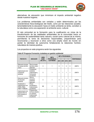 PLAN DE DESARROLLO MUNICIPAL
                                “UNA NUEVA VISION”


alternativas de educación que minimicen el impacto ambiental negativo
desde nuestros hogares.

Los problemas ambientales son variados y están determinados por las
características físico-biológicas del medio, como por las relaciones sociales;
lamentablemente la educación hacia el medio ambiente es lenta, conciben a
la naturaleza como una separación al ambiente socio- cultural.

El reto primordial es la formación para la cualificación en miras de la
transformación de las realidades ambientales de la comunidad hacia un
horizonte de sostenibilidad tanto natural y social como cultural de la misma,
permitiendo la toma de decisiones responsables, preparándose para
reconocerse y reconocer a otros como una amplia visión de mundo sin
perder la identidad de autonomía fortaleciendo la relaciones hombre-
naturaleza de manera positiva.

Los proyectos en este programa serán los siguientes:

Tabla 97 Programa Formación ciudadana en gestión ambiental
                                                                        META PROGRAMADA
                                              LINEA         META
    PROYECTO             INDICADOR            BASE       PROGRAMADA                          RESPONSABLE
                                            (DIC 2011)    CUATRIENIO   2012 2013 2014 2015

Elaboración del plan   Plan de manejo
de manejo del árbol    del árbol urbano         0             1         0    1    0    0       UMATA
urbano                 elaborado
                       Comparendo
Implementación del     ambiental
comparendo             implementado y           0             1         1    1    1    1       UMATA
ambiental.             funcionando
                       anualmente
                       Plan de
Elaboración del plan
                       educación
de educación                                    0             1         0    1    0    0       UMATA
                       ambiental
ambiental.
                       elaborado
Actualización e        Planes
implementación del     actualizados e
                                               ND             4         0    2    3    4       UMATA
PGIRS, PMAA,           implementados
PSMV Y POMCAS.         anualmente
                       Programa libre
Implementación del
                       de fauna silvestre
programa libre de
                       en cautiverio            0             1         1    1    1    1       UMATA
fauna silvestre en
                       Implementado
cautiverio.
                       anualmente




                                            MUNICIPIO LA PINTADA                               176
 
