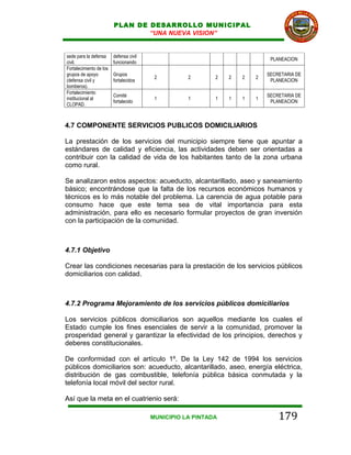 PLAN DE DESARROLLO MUNICIPAL
                                 “UNA NUEVA VISION”


sede para la defensa     defensa civil
                                                                             PLANEACION
civil.                   funcionando
Fortalecimiento de los
grupos de apoyo          Grupos                                             SECRETARIA DE
                                          2         2       2   2   2   2
(defensa civil y         fortalecidos                                        PLANEACION
bomberos).
Fortalecimiento
                         Comité                                             SECRETARIA DE
institucional al                          1         1       1   1   1   1
                         fortalecido                                         PLANEACION
CLOPAD.



4.7 COMPONENTE SERVICIOS PUBLICOS DOMICILIARIOS

La prestación de los servicios del municipio siempre tiene que apuntar a
estándares de calidad y eficiencia, las actividades deben ser orientadas a
contribuir con la calidad de vida de los habitantes tanto de la zona urbana
como rural.

Se analizaron estos aspectos: acueducto, alcantarillado, aseo y saneamiento
básico; encontrándose que la falta de los recursos económicos humanos y
técnicos es lo más notable del problema. La carencia de agua potable para
consumo hace que este tema sea de vital importancia para esta
administración, para ello es necesario formular proyectos de gran inversión
con la participación de la comunidad.



4.7.1 Objetivo

Crear las condiciones necesarias para la prestación de los servicios públicos
domiciliarios con calidad.



4.7.2 Programa Mejoramiento de los servicios públicos domiciliarios

Los servicios públicos domiciliarios son aquellos mediante los cuales el
Estado cumple los fines esenciales de servir a la comunidad, promover la
prosperidad general y garantizar la efectividad de los principios, derechos y
deberes constitucionales.

De conformidad con el artículo 1º. De la Ley 142 de 1994 los servicios
públicos domiciliarios son: acueducto, alcantarillado, aseo, energía eléctrica,
distribución de gas combustible, telefonía pública básica conmutada y la
telefonía local móvil del sector rural.

Así que la meta en el cuatrienio será:

                                         MUNICIPIO LA PINTADA                   179
 