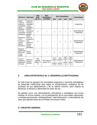 PLAN DE DESARROLLO MUNICIPAL
                                “UNA NUEVA VISION”


                                 LINEA           META
                                                                         META PROGRAMADA
PROYECTO         INDICADOR       BASE         PROGRAMADA                                             RESPONSABLE
                               (DIC 2011)      CUATRIENIO         2012      2013    2014    2015
del plan       maestro de
maestro de     acueducto y
acueducto y    alcantarillad                                                                          PLANEACION
alcantarillado o urbano
urbano.        actualizado
Adquisición    Vehículo
de un carro    compactador                                                                           SECRETARIA DE
                                    0                1              0        0        1       0
compactador    de basura                                                                              PLANEACION
de la basura.  adquirido
               Estudio
Reevaluació técnico de
n de la        reevaluación
empresa de de la                                                                                     SECRETARIA DE
                                    0                1              1        0        0       0
servicios      empresa de                                                                             PLANEACION
públicos       servicios
domiciliarios. públicos
               domiciliarios
Estudio de
viabilidad del
               Estudio                                                                               SECRETARIA DE
Mínimo vital                        0                1              0        0        1       0
               realizado                                                                              PLANEACION
de agua
potable
                                                                                    100% 100%
                                                                  100%     100%
Fondo de                          100%                                             poblaci poblaci
               Número de                                         població població
solidaridad y                   población     100% población                         ón      ón      SECRETARIA DE
               subsidios                                             n       n
redistribución                 estratos 1,2   estratos 1,2 y 3                     estrato estrato    PLANEACION
               otorgados                                         estratos estratos
del ingreso.                        y3                                             s 1,2 y s 1,2 y
                                                                  1,2 y 3 1,2 y 3
                                                                                      3       3




5.         LINEA ESTRATEGICA No. 5: DESARROLLO INSTITUCIONAL


En esta línea se agrupan los principales programas y acciones estratégicas
de desarrollo institucional para lograr la transformación cualitativa de los
procesos de sus dependencias y de su talento humano, para mejorar la
eficiencia, la eficacia y efectividad se razón de ser.

Se plantea como una administración articuladora y estratégica que busca
resolver en forma creativa, con la participación de la comunidad organizada,
un trabajo permanente, interdisciplinario, interinstitucional e intersectorial, los
retos que plantea hacer de la Pintada Una Nueva Visión.



5.1 OBJETIVO GENERAL


                                              MUNICIPIO LA PINTADA                                       181
 