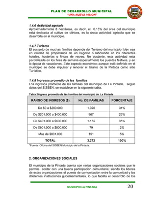 PLAN DE DESARROLLO MUNICIPAL
                          “UNA NUEVA VISION”


1.4.6 Actividad agrícola
Aproximadamente 8 hectáreas, es decir, el 0.15% del área del municipio
está dedicada al cultivo de cítricos, es la única actividad agrícola que se
desarrolla en el municipio.


1.4.7 Turismo
El sustento de muchas familias depende del Turismo del municipio, bien sea
en calidad de propietarios de un negocio o laborando en los diferentes
hoteles, hosterías o fincas de recreo. No obstante, esta actividad esta
parcializada en los fines de semana especialmente los puentes festivos, y en
la época de vacaciones. Este aspecto económico aunque está definido en el
municipio se debe impulsar y renovar el talante de la Pintada como sitio
Turístico.


1.4.8 Ingresos promedio de las familias
Los ingresos promedio de las familias del municipio de La Pintada, según
datos del SISBEN, se establece en la siguiente tabla.

Tabla 5Ingreso promedio de las familias del municipio de La Pintada

 RANGO DE INGRESOS ($)                    No. DE FAMILIAS        PORCENTAJE

       De $0 a $200.000                          1.020                31%

   De $201.000 a $400.000                          867                26%

   De $401.000 a $600.000                        1.155                35%

   De $601.000 a $800.000                          79                 2%

        Más de $801.000                            151                5%

             TOTAL                               3.272                100%
*Fuente: Oficina del SISBEN Municipio de la Pintada.




2. ORGANIZACIONES SOCIALES

El municipio de la Pintada cuenta con varias organizaciones sociales que le
permite contar con una buena participación comunitaria; siendo los lideres
de estas organizaciones el puente de comunicación entre la comunidad y las
diferentes instituciones gubernamentales, lo que facilita el desarrollo de los


                                MUNICIPIO LA PINTADA                         20
 