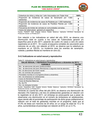 PLAN DE DESARROLLO MUNICIPAL
                          “UNA NUEVA VISION”


 Cobertura de niños y niñas de 1 año Vacunados con Triple Viral                 100%
 Proporción de incidencia de casos de Sarampión por 1.000
                                                                                   0
 habitantes
 Proporción de incidencia de casos de Rubéola por 1.000 habitantes                 0
 Proporción de incidencia de casos de Parálisis Flácida por 1.000
                                                                                   0
 habitantes
 Frecuencia de brotes de varicela en comunidades cerradas.                         0
 Casos de tuberculosis general y/o específica                                      0
Fuente: PAISOFT ESE Hospital Antonio Roldán Betancur, Aplicativo SIVIGILA Secretaria de
Protección Social, La Pintada 2011.

Con relación a los indicadores en salud del año 2010, se observa una
disminución total en cuanto a los casos de Tuberculosis general y/o
específica para el año 2011; pasando de cuatro (4) casos a cero (0) casos
registrados en el 2011. En cuanto al esquema completo de vacunación para
menores de un año, con relación al 2010, se observa que la cobertura se
mantiene en el 100.0%. La incidencia para los eventos de sarampión,
rubéola y parálisis flácida se mantiene en cero (0).


5.4.2 Indicadores en salud sexual y reproductiva

Tabla 21. Indicadores en salud sexual y reproductiva
    SALUD SEXUAL Y REPRODUCTIVA(SSR)(Enero a diciembre de 2011)
                      VARIABLE                            VALOR
 Nro. de atenciones del parto (Institucionales)                                   38
 Nro. de atenciones del parto (Remisiones a segundo nivel de atención)            42
 Nro. de atenciones del recién nacido                                             52
 Nro. de controles del puerperio                                                  61
 Prenatales inscritas en el programa (Enero a diciembre)                          99
 Nro. de embarazos en adolescentes                                                41
 Casos de Mortalidad Perinatal                                                     4
 Casos de Muertes Maternas                                                         0
 No. De ITS                                                                       18
 Nro. de citologías tomadas                                                      714
Fuente: Estadística ESE Hospital Antonio Roldán Betancur, Aplicativo SIVIGILA Secretaria de
Protección Social, La Pintada 2011.
Teniendo en cuenta las cifras del año 2010, se observa una disminución de
dieciséis (16) maternas y de tres (3) adolescentes gestantes en relación con
lo registrado en el año 2011; sin embargo es preocupante que a pesar de
observarse una disminución en el número de embarazos en adolescentes,
sigue siendo alto el porcentaje de participación de dicho grupo poblacional en
relación con el total de gestantes inscritas en el programa; dado que el
41.4% de éstas son menores de 20 años; en un rango de edad de 13 a 19
años, aumentándose el porcentaje con relación al 2010, en un 3.1%.



                                 MUNICIPIO LA PINTADA                               43
 