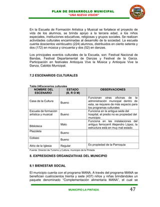 PLAN DE DESARROLLO MUNICIPAL
                              “UNA NUEVA VISION”




En la Escuela de Formación Artística y Musical se fortalece el proyecto de
vida de los alumnos, se brinda apoyo a la tercera edad, a los niños
especiales, instituciones educativas, religiosas y grupos sociales. Se realizan
actividades culturales encaminadas al desarrollo de la sociedad. La escuela
cuenta doscientos veinticuatro (224) alumnos, distribuidos en ciento setenta y
dos (172) en música y cincuenta y dos (52) en danzas.

Los principales eventos culturales de la Escuela, son: Festival Nacional de
Bandas, Festival Departamental de Danzas y Festival de la Garza.
Participación en festivales Antioquia Vive la Música y Antioquia Vive la
Danza, Cabildo Municipal.


7.2 ESCENARIOS CULTURALES


Tabla 24Escenarios culturales
    NOMBRE DEL                     ESTADO                        OBSERVACIONES
    ESCENARIO                     (B, R O M)
                                                       Funcionan otras oficinas de la
Casa de la Cultura                                     administración municipal dentro de
                             Bueno
                                                       esta, se requiere de más espacio para
                                                       los programas culturales
Escuela de formación                                   Funciona en la antigua sede del
artística y musical          Bueno                     hospital, el predio no es propiedad del
                                                       municipio
                                                       Funciona en las instalaciones del
                             Malo                      antiguo ferrocarril Alejandro López, la
Biblioteca
                                                       estructura está en muy mal estado
Plazoleta
                             Bueno
Coliseo
                             Bueno

Atrio de la Iglesia          Regular                   Es propiedad de la Parroquia
Fuente: Director de Turismo y Cultura, municipio de la Pintada

8. EXPRESIONES ORGANIZATIVAS DEL MUNICIPIO


8.1 BIENESTAR SOCIAL

El municipio cuenta con el programa MANA. A través del programa MANA se
benefician cuatrocientos treinta y siete (437) niños y niñas brindándoles un
paquete denominado “Complementación alimentaria MANA”, el cual se


                                     MUNICIPIO LA PINTADA                              47
 