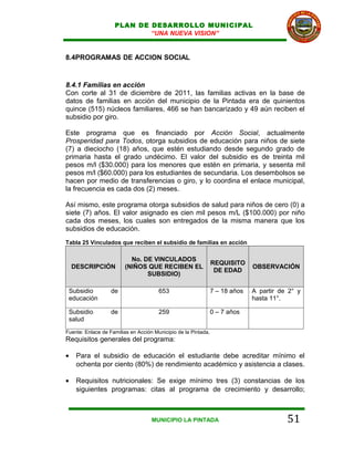 PLAN DE DESARROLLO MUNICIPAL
                            “UNA NUEVA VISION”


8.4PROGRAMAS DE ACCION SOCIAL


8.4.1 Familias en acción
Con corte al 31 de diciembre de 2011, las familias activas en la base de
datos de familias en acción del municipio de la Pintada era de quinientos
quince (515) núcleos familiares, 466 se han bancarizado y 49 aún reciben el
subsidio por giro.

Este programa que es financiado por Acción Social, actualmente
Prosperidad para Todos, otorga subsidios de educación para niños de siete
(7) a dieciocho (18) años, que estén estudiando desde segundo grado de
primaria hasta el grado undécimo. El valor del subsidio es de treinta mil
pesos m/l ($30.000) para los menores que estén en primaria, y sesenta mil
pesos m/l ($60.000) para los estudiantes de secundaria. Los desembolsos se
hacen por medio de transferencias o giro, y lo coordina el enlace municipal,
la frecuencia es cada dos (2) meses.

Así mismo, este programa otorga subsidios de salud para niños de cero (0) a
siete (7) años. El valor asignado es cien mil pesos m/L ($100.000) por niño
cada dos meses, los cuales son entregados de la misma manera que los
subsidios de educación.
Tabla 25 Vinculados que reciben el subsidio de familias en acción

                           No. DE VINCULADOS
                                                                REQUISITO
    DESCRIPCIÓN          (NIÑOS QUE RECIBEN EL                                OBSERVACIÓN
                                                                 DE EDAD
                                SUBSIDIO)

 Subsidio          de                  653                      7 – 18 años   A partir de 2° y
 educación                                                                    hasta 11°.

 Subsidio          de                  259                      0 – 7 años
 salud
Fuente: Enlace de Familias en Acción Municipio de la Pintada.
Requisitos generales del programa:

•    Para el subsidio de educación el estudiante debe acreditar mínimo el
     ochenta por ciento (80%) de rendimiento académico y asistencia a clases.

•    Requisitos nutricionales: Se exige mínimo tres (3) constancias de los
     siguientes programas: citas al programa de crecimiento y desarrollo;



                                    MUNICIPIO LA PINTADA                                 51
 