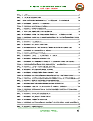 PLAN DE DESARROLLO MUNICIPAL
                                       “UNA NUEVA VISION”


TABLA 59 CARTERA..................................................................................................................... 105
TABLA 60 ACTUALIZACIÓN CATASTRAL........................................................................................106
TABLA 61INDICADORES DE CUMPLIMIENTO DE LEY 617 DE 2000 Y ICLD INVERSIÓN....................106
TABLA 62 PROGRAMA CALIDAD DE LA EDUCACIÓN....................................................................115
TABLA 63 PROGRAMA ALIMENTACIÓN ESCOLAR.........................................................................119
TABLA 64 PROGRAMA TRANSPORTE ESCOLAR.............................................................................119
TABLA 65 PROGRAMA INFRAESTRUCTURA EDUCATIVA...............................................................120
TABLA 66 PROGRAMA EDUCACIÓN PARA EL EMPRENDIMIENTO Y LA COMPETITIVIDAD..............120
TABLA 67 PROGRAMA COBERTURA EN SALUD (ASEGURAMIENTO, PRESTACIÓN DE LOS SERVICIOS
DE SALUD)................................................................................................................................... 124
TABLA 68 PROGRAMA SALUD PÚBLICA........................................................................................125
TABLA 69 PROGRAMA SEGURIDAD ALIMENTARIA.......................................................................128
TABLA 70 PROGRAMAS ATENCIÓN A LA POBLACIÓN EN CONDICIÓN DE DISCAPACIDAD..............130
TABLA 71 PROGRAMA INTEGRAL AL ADULTO MAYOR..................................................................131
TABLA 72 PROGRAMAS PARA LA JUVENTUD................................................................................132
TABLA 73 PROGRAMA APOYO A LA MUJER CABEZA DE FAMILIA..................................................134
TABLA 74 PROGRAMA DESARROLLO COMUNITARIO....................................................................135
TABLA 75 PROGRAMA RED PARA LA SUPERACIÓN DE LA POBREZA EXTREMA - RED UNIDOS........137
TABLA 76 PROGRAMAS ATENCIÓN INTEGRAL A LA INFANCIA Y ADOLESCENCIA...........................139
TABLA 77 PROGRAMA APOYO Y PROMOCIÓN DEL DEPORTE.......................................................152
TABLA 78 PROGRAMA INFRAESTRUCTURA DEL DEPORTE............................................................153
TABLA 79 PROGRAMA PROMOCIÓN Y FOMENTO DE LA CULTURA...............................................154
TABLA 80 PROGRAMA CONSTRUCCIÓN Y MANTENIMIENTO DE LOS ESPACIOS CULTURALES........155
TABLA 81 PROGRAMA CONSTRUCCIÓN Y MEJORAMIENTO DE VIVIENDA DE INTERÉS SOCIAL......157
TABLA 82 PROGRAMA LEGALIZACIÓN Y ADQUISICIÓN DE PREDIOS..............................................158
TABLA 83 PROGRAMAS MEJORAMIENTO DE LA CONVIVENCIA CIUDADANA................................159
TABLA 84 PROGRAMA ATENCIÓN A DESPLAZADOS Y VÍCTIMAS DEL CONFLICTO..........................160
TABLA 85 PROGRAMA FORMACIÓN PARA LA CONVIVENCIA EN DH Y DERECHO INTERNACIONAL
HUMANITARIO............................................................................................................................ 161
TABLA 86 PROGRAMA OPORTUNIDADES DE EMPLEO..................................................................162
TABLA 87 PROGRAMA SEGURIDAD Y ORDEN PÚBLICO.................................................................164
TABLA 88 PROGRAMA EXPANSIÓN TERRITORIAL.........................................................................167
TABLA 89 PROGRAMA CONSTRUCCIÓN, AMPLIACIÓN Y/O REMODELACIÓN DEL ESPACIO PÚBLICO
................................................................................................................................................... 168
TABLA 90 PROGRAMA DESARROLLO VIAL....................................................................................169

                                                      MUNICIPIO LA PINTADA                                                                     6
 