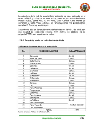 PLAN DE DESARROLLO MUNICIPAL
                            “UNA NUEVA VISION”


La cobertura de la red de alcantarillado existente es baja, estimada en el
orden del 60%, y cubre los sectores en los cuales se encuentran los barrios
Pueblo Nuevo, Santa Ana, 13 de Junio, Calle Central, Calle Treinta (el
comercio) y Calle Vieja, además las Urbanizaciones y/o parcelaciones
cerradas El Crucero y Montenegro.

Actualmente está en construcción el alcantarillado del barrio 13 de junio, con
una longitud de seiscientos ochenta (680) metros, no obstante no se
proyecta PTAR, solo reposición de redes


12.2.1 Suscriptores del servicio de alcantarillado


Tabla 34Suscriptores del servicio de alcantarillado

     No.                      NOMBRE DEL BARRIO           ALCANTARILLADO

       1        San Jorge                                 Sin All.
       2        Trece de Junio                            Con All.
       3        Calle Central                             Con All.
       4        Pueblo Nuevo                              Con All.
       5        Colombia                                  Sin All.
       6        La Bocana                                 Sin All.
       7        El Crucero                                Con All.
       8        La Playa                                  Sin All.
       9        El Kilometro                              Sin All.
      10        El Carmelo                                Con All.
      11        Buenavista                                Con All.
      12        Santana                                   Con All.
      13        La Y                                      Con All.
      14        Parc. Poblanco                            Sin All.
      15        Guayacanes                                Con All.
      16        Calle Vieja                               Con All.
      17        Parc. La Vega                             Sin All.
      18        San Miguel                                Con All.
      19        La Tablaza                                Sin All.
      20        Parc. Montenegro
      21        Parc. Tunez G.                              Factura especial
      22        Urb. Montenegro
                                        TOTAL                        899
Fuente: Empresas Publicas de la Pintada E.S.P.



                                   MUNICIPIO LA PINTADA                    66
 
