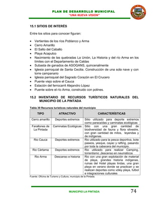 PLAN DE DESARROLLO MUNICIPAL
                             “UNA NUEVA VISION”


15.1 SITIOS DE INTERÉS

Entre los sitios para conocer figuran:

•     Vertientes de los ríos Poblanco y Arma
•     Cerro Amarillo
•     El Salto del Caballo
•     Playa Acapulco
•     Nacimiento de las quebradas La Unión, La Historia y del río Arma en los
      límites con el Departamento de Caldas
•     Subasta de ganados de ASOGANS, quincenalmente
•     Iglesia parroquial de Santa Cecilia. Construcción de una sola nave y con
      torre campanario
•     Iglesia parroquial del Sagrado Corazón en El Crucero
•     Puente viejo sobre el Cauca
•     Estación del ferrocarril Alejandro López
•     Puente sobre el río Arma, construido con polines.

15.2 INVENTARIO DE RECURSOS TURÍSTICOS NATURALES DEL
      MUNICIPIO DE LA PINTADA

Tabla 39 Recursos turísticos naturales del municipio

        TIPO               ATRACTIVO                             CARACTERÍSTICAS

    Cerro amarillo     Deportes extremos            Sitio utilizado para deporte extremos
                                                    como paracaídas y caminatas ecológicas
    Farallones de     Caminatas Ecológicas          Sitio con una gran cantidad de
     La Pintada                                     biodiversidad de fauna y flora silvestre,
                                                    con gran cantidad de mitos, leyendas y
                                                    de indígenas.
     Rio Cauca         Deportes extremos            Rio utilizado para la pesca deportiva, bote
                                                    paseos, yesque, cayac y rafting, pasando
                                                    por toda la cabecera del municipio.
    Rio Cártama        Deportes extremos            Rio utilizado para realizar Camping,
                                                    torrentismo ,descenso en neumáticos
      Rio Arma         Descanso e historia          Rio con una gran explotación de material
                                                    de playa, grandes historia indígenas,
                                                    ruinas del Hotel playas lindas, una gran
                                                    playa en verano donde se practican y se
                                                    realizan deportes como vóley playa, futbol
                                                    e integraciones culturales
Fuente: Oficina de Turismo y Cultura, municipio de la Pintada.




                                     MUNICIPIO LA PINTADA                               74
 