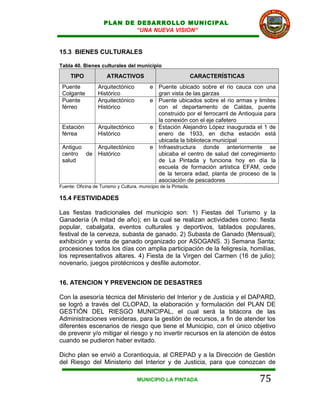 PLAN DE DESARROLLO MUNICIPAL
                             “UNA NUEVA VISION”


15.3 BIENES CULTURALES

Tabla 40. Bienes culturales del municipio

     TIPO             ATRACTIVOS                                 CARACTERÍSTICAS
 Puente           Arquitectónico           e Puente ubicado sobre el rio cauca con una
 Colgante         Histórico                  gran vista de las garzas
 Puente           Arquitectónico           e Puente ubicados sobre el rio armas y limites
 férreo           Histórico                  con el departamento de Caldas, puente
                                             construido por el ferrocarril de Antioquia para
                                             la conexión con el eje cafetero
 Estación         Arquitectónico           e Estación Alejandro López inaugurada el 1 de
 férrea           Histórico                  enero de 1933, en dicha estación está
                                             ubicada la biblioteca municipal
 Antiguo   Arquitectónico                  e Infraestructura donde anteriormente se
 centro de Histórico                         ubicaba el centro de salud del corregimiento
 salud                                       de La Pintada y funciona hoy en día la
                                             escuela de formación artística EFAM, cede
                                             de la tercera edad, planta de proceso de la
                                             asociación de pescadores
Fuente: Oficina de Turismo y Cultura, municipio de la Pintada.

15.4 FESTIVIDADES

Las fiestas tradicionales del municipio son: 1) Fiestas del Turismo y la
Ganadería (A mitad de año); en la cual se realizan actividades como: fiesta
popular, cabalgata, eventos culturales y deportivos, tablados populares,
festival de la cerveza, subasta de ganado. 2) Subasta de Ganado (Mensual);
exhibición y venta de ganado organizado por ASOGANS. 3) Semana Santa;
procesiones todos los días con amplia participación de la feligresía, homilías,
los representativos altares. 4) Fiesta de la Virgen del Carmen (16 de julio);
novenario, juegos pirotécnicos y desfile automotor.


16. ATENCION Y PREVENCION DE DESASTRES

Con la asesoría técnica del Ministerio del Interior y de Justicia y el DAPARD,
se logró a través del CLOPAD, la elaboración y formulación del PLAN DE
GESTIÓN DEL RIESGO MUNICIPAL, el cual será la bitácora de las
Administraciones venideras, para la gestión de recursos, a fin de atender los
diferentes escenarios de riesgo que tiene el Municipio, con el único objetivo
de prevenir y/o mitigar el riesgo y no invertir recursos en la atención de éstos
cuando se pudieron haber evitado.

Dicho plan se envió a Corantioquia, al CREPAD y a la Dirección de Gestión
del Riesgo del Ministerio del Interior y de Justicia, para que conozcan de

                                     MUNICIPIO LA PINTADA                            75
 