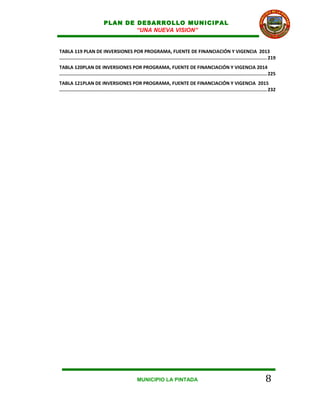 PLAN DE DESARROLLO MUNICIPAL
                                       “UNA NUEVA VISION”


TABLA 119 PLAN DE INVERSIONES POR PROGRAMA, FUENTE DE FINANCIACIÓN Y VIGENCIA 2013
................................................................................................................................................... 219
TABLA 120PLAN DE INVERSIONES POR PROGRAMA, FUENTE DE FINANCIACIÓN Y VIGENCIA 2014
................................................................................................................................................... 225
TABLA 121PLAN DE INVERSIONES POR PROGRAMA, FUENTE DE FINANCIACIÓN Y VIGENCIA 2015
................................................................................................................................................... 232




                                                      MUNICIPIO LA PINTADA                                                                     8
 