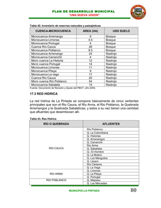 PLAN DE DESARROLLO MUNICIPAL
                           “UNA NUEVA VISION”


Tabla 42. Inventario de reservas naturales y paisajísticas

    CUENCA-MICROCUENCA                        ÁREA (HA)              USO SUELO
 Microcuenca Arremango                              9           Bosque
 Microcuenca Limones                               4.5          Bosque
 Microcuenca Portugal                               4           Bosque
 Cuenca Río Cauca                                  28           Bosque
 Microcuenca Poblanco                              8.5          Bosque
 Microcuenca Arremango                             24           Rastrojo
 Microcuenca Carranchil                             4           Rastrojo
 Micro cuenca La Historia                          12           Rastrojo
 Micro cuenca Portugal                             14           Rastrojo
 Microcuenca Limones                               11           Rastrojo
 Microcuenca Pitaya                                 9           Rastrojo
 Microcuenca La vega                               17           Rastrojo
 Cuenca Río Cauca                                  20           Rastrojo
 Micro cuenca Río Poblanco                         54           Rastrojo
 Microcuenca Sabaleta                              15           Rastrojo
Fuente: Documento de Revisión y Ajuste del PBOT, año 2009.

17.3 RED HIDRICA

La red hídrica de La Pintada se compone básicamente de cinco vertientes
principales que son el Rio Cauca, el Rio Arma, el Rio Poblanco, la Quebrada
Arremangos y la Quebrada Sabaleticas; y estos a su vez tienen una cantidad
que afluentes que desembocan allí.

Tabla 43. Res Hídrica
           RÍO O QUEBRADA                                    AFLUENTES
                                                  Río Poblanco
                                                  Q. La Colombiana
                                                  Q. Historias
                                                  Q. Arremangos
                                                  Q. Carranchil
                                                  Río Arma
                RIO CAUCA                         Q. Sabaletas
                                                  Q.- El Hombre
                                                  Q. La Botero
                                                  Q. Los Manguitos
                                                  Q. Lázaro
                                                  Río Cártama
                                                  Q. La Vega
                                                  Q. Limones
                 RIO ARMA                         Q. La Pitaya
                                                  Q. Portugal
              RIO POBLANCO                        Q. Malpaso
                                                  Q. Las Mercedes

                                  MUNICIPIO LA PINTADA                           80
 