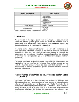 PLAN DE DESARROLLO MUNICIPAL
                           “UNA NUEVA VISION”



           RÍO O QUEBRADA                                    AFLUENTES
                                                  Q. Promisión
                                                  Q. Mamoncillo
                                                  Q. Sucia
                                                  Q. La Toma
                                                  Q. Sabaleticas
                                                  Q. Bocachica
             Q. ARREMANGOS                        Q. Dos Quebradas
                                                  Q. Texas
               SABALETICAS
                                                  Q. La Pita
Fuente: Documento de Revisión y Ajuste del PBOT, año 2009.




17.4 MINERIA

Por la riqueza de las aguas que rodean al Municipio, se aprovechan los
sólidos de arrastre (arena, grava, roca), con el fin de utilizarlos para la
construcción tanto a nivel local como regional. Estos se extraen del cauce y
orillas principalmente de los ríos Poblanco y Cauca.

Así mismo, en las orillas del río Poblanco, se observa a los habitantes de la
zona realizando extracción artesanal de oro aluvial, actividad sin muchas
perspectivas, pues solo se identifican pequeñas trazas de material por
recuperar, lo que no motiva la inversión a gran escala y reduce esta actividad
al común de uno u otro poblador que ha aprendido el oficio de generación en
generación.

En general, en cuando al beneficio de este mineral (oro en veta y aluvial), las
expectativas no son muchas, sin embargo, hay familias enteras que su
sustento depende exclusivamente de esta actividad, sometidos a la
disponibilidad de hallarlo y además a que los cambios climáticos permitan
realizar la explotación.



17.5 PROYECTOS EJECUTADOS DE IMPACTO EN EL SECTOR MEDIO
      AMBIENTE

Entre los años 2010 a 2011, se construyeron en el Municipio sesenta y siete
(67) estufas eficientes y se implementaron igual número de huertos leñeros;
esto en cofinanciación con la Secretaria del Medio Ambiente de la
Gobernación de Antioquia y por otro lado con CORANQTIOQUIA. El impacto
positivo al medio ambiente de este proyecto es muy grande, sin embargo los
beneficios de salud para las familias que aun cocinan con leña son mas,

                                  MUNICIPIO LA PINTADA                   81
 