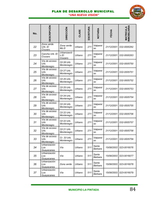 PLAN DE DESARROLLO MUNICIPAL
                                 “UNA NUEVA VISION”




           DESCRIPCIÓN




                                                                                                  INMOBILIARIA
                                                                                                   MATRICULA
                                                          ESCRITURA
                                DIRECCIÓN




                                                                         NOTARIA




                                                                                      FECHA
                                                  CLASE
No.



      Zona verde
                            Zona verde                                Valparaí
22    Urb. El
                            Mz D
                                                Urbano    271
                                                                      so
                                                                                   21/12/2001 032-0000262
      Crucero
                     Urbanizació
      Cancha Urb. El                                                  Valparaí
23    Crucero
                     n El                       Urbano    271
                                                                      so
                                                                                   21/12/2001 032-0000263
                     Crucero
      Vía de acceso
                     Cll 28 Urb.                                      Valparaí
24    Urb.
                     Montenegro
                                                Urbano    271
                                                                      so
                                                                                   21/12/2001 032-0005750
      Montenegro
      Vía de acceso
                     Cll 27 Urb.                                      Valparaí
25    Urb.
                     Montenegro
                                                Urbano    271
                                                                      so
                                                                                   21/12/2001 032-0005751
      Montenegro
      Vía de acceso
                     Cll 25 Urb.                                      Valparaí
26    Urb.
                     Montenegro
                                                Urbano    271
                                                                      so
                                                                                   21/12/2001 032-0005752
      Montenegro
      Vía de acceso
                     Cll 25 Urb.                                      Valparaí
27    Urb.
                     Montenegro
                                                Urbano    271
                                                                      so
                                                                                   21/12/2001 032-0005753
      Montenegro
      Vía de acceso
                     Cll 24 Urb.                                      Valparaí
28    Urb.
                     Montenegro
                                                Urbano    271
                                                                      so
                                                                                   21/12/2001 032-0005754
      Montenegro
      Vía de acceso
                     Cll 24 Urb.                                      Valparaí
29    Urb.
                     Montenegro
                                                Urbano    271
                                                                      so
                                                                                   21/12/2001 032-0005755
      Montenegro
      Vía de acceso
                     Cll 22 Urb.                                      Valparaí
30    Urb.
                     Montenegro
                                                Urbano    271
                                                                      so
                                                                                   21/12/2001 032-0005756
      Montenegro
      Vía de acceso
                     Cll 22 Urb.                                      Valparaí
31    Urb.
                     Montenegro
                                                Urbano    271
                                                                      so
                                                                                   21/12/2001 032-0005757
      Montenegro
      Vía de acceso
                     Cll 21 Urb.                                      Valparaí
32    Urb.
                     Montenegro
                                                Urbano    271
                                                                      so
                                                                                   21/12/2001 032-0005758
      Montenegro
      Vía de acceso
                     Cr. 33 Urb.                                      Valparaí
33    Urb.
                     Montenegro
                                                Urbano    271
                                                                      so
                                                                                   21/12/2001 032-0005759
      Montenegro
      Urbanización
                                                                      Santa
34    Los            Vía                        Urbano    511
                                                                      Bárbara
                                                                                   15/08/2003 023-0016076
      Guayacanes
      Urbanización
                                                                      Santa
35    Los            Vía                        Urbano    511
                                                                      Bárbara
                                                                                   15/08/2003 023-0016077
      Guayacanes
      Urbanización
                                                                      Santa
36    Los            Zona verde                 Urbano    511
                                                                      Bárbara
                                                                                   15/08/2003 023-0016078
      Guayacanes
      Urbanización
                                                                      Santa
37    Los            Vía                        Urbano    511
                                                                      Bárbara
                                                                                   15/08/2003 023-0016079
      Guayacanes




                                            MUNICIPIO LA PINTADA                                             84
 