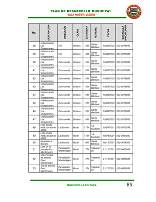 PLAN DE DESARROLLO MUNICIPAL
                                  “UNA NUEVA VISION”




            DESCRIPCIÓN




                                                                                                       INMOBILIARIA
                                                                                                        MATRICULA
                                                               ESCRITURA
                                   DIRECCIÓN




                                                                              NOTARIA




                                                                                           FECHA
                                                      CLASE
No.



      Urbanización
                                                                           Santa
38    Los                    Vía                   Urbano     511
                                                                           Bárbara
                                                                                        15/08/2003 023-0016080
      Guayacanes
      Urbanización
                                                                           Santa
39    Los                    Vía                   Urbano     511
                                                                           Bárbara
                                                                                        15/08/2003 023-0016081
      Guayacanes
      Urbanización
                                                                           Santa
40    Los                    Zona verde            Urbano     511
                                                                           Bárbara
                                                                                        15/08/2003 023-0016082
      Guayacanes
      Urbanización
                                                                           Santa
41    Los                    Zona verde            Urbano     511
                                                                           Bárbara
                                                                                        15/08/2003 023-0016083
      Guayacanes
      Urbanización
                                                                           Santa
42    Los                    Zona verde            Urbano     511
                                                                           Bárbara
                                                                                        15/08/2003 023-0016082
      Guayacanes
      Urbanización
                                                                           Santa
43    Los                    Zona verde            Urbano     511
                                                                           Bárbara
                                                                                        15/08/2003 023-0016082
      Guayacanes
      Urbanización
                                                                           Santa
44    Los                    Zona verde            Urbano     511
                                                                           Bárbara
                                                                                        15/08/2003 023-0016082
      Guayacanes
      Urbanización
                                                                           Santa
45    Los                    Zona verde            Urbano     511
                                                                           Bárbara
                                                                                        15/08/2003 023-0016082
      Guayacanes
      Urbanización
                                                                           Santa
46    Los                    Zona verde            Urbano     511
                                                                           Bárbara
                                                                                        15/08/2003 023-0016082
      Guayacanes
      Urbanización
                                                                           Santa
47    Los                    Zona verde            Urbano     511
                                                                           Bárbara
                                                                                        15/08/2003 023-0016082
      Guayacanes
      Lote donde
                                                                           1A
48    está ubicado el        La Bocana             Rural      1751
                                                                           Medellín
                                                                                        19/04/2001 032-0013038
      MIRS
      Lote donde
                                                                           1A
49    está ubicado el        La Bocana             Rural      1751
                                                                           Medellín
                                                                                        19/04/2001 032-0007850
      MIRS
      Escuela La                                                           Santa
50    Bocana
                             La Bocana             Rural      957
                                                                           Bárbara
                                                                                        18/12/2001 032-0011202
      Lote en la
                             Parcelación                                   Valparaí
51    parcelación
                             Montenegro
                                                   Rural      271
                                                                           so
                                                                                        21/12/2001 032-0005681
      Montenegro
      Vía principal
      de acceso              Parcelación                                   Valparaí
52    Parc.                  Montenegro
                                                   Rural      271
                                                                           so
                                                                                        21/12/2001 032-0005682
      Montenegro
      Vía de acceso
                             Parcelación                                   Valparaí
53    Parc.
                             Montenegro
                                                   Rural      271
                                                                           so
                                                                                        21/12/2001 032-0005683
      Montenegro




                                               MUNICIPIO LA PINTADA                                               85
 