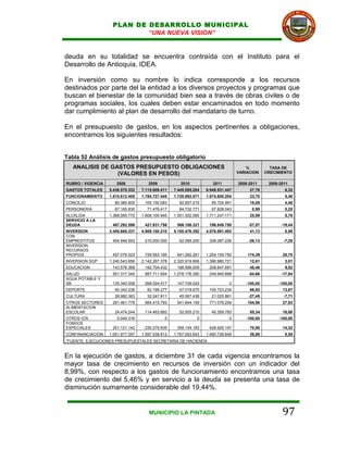 PLAN DE DESARROLLO MUNICIPAL
                            “UNA NUEVA VISION”


deuda en su totalidad se encuentra contraída con el Instituto para el
Desarrollo de Antioquia, IDEA.

En inversión como su nombre lo indica corresponde a los recursos
destinados por parte del la entidad a los diversos proyectos y programas que
buscan el bienestar de la comunidad bien sea a través de obras civiles o de
programas sociales, los cuales deben estar encaminados en todo momento
dar cumplimiento al plan de desarrollo del mandatario de turno.

En el presupuesto de gastos, en los aspectos pertinentes a obligaciones,
encontramos los siguientes resultados:


Tabla 52 Análisis de gastos presupuesto obligatorio
   ANALISIS DE GASTOS PRESUPUESTO OBLIGACIONES                                         %          TASA DE
                 (VALORES EN PESOS)                                                VARIACION    CRECIMIENTO

RUBRO / VIGENCIA      2008            2009            2010            2011         2008-2011     2008-2011
GASTOS TOTALES     5.438.570.332   7.115.809.411   7.445.555.284   6.948.531.447        27,76           6,32
FUNCIONAMIENTO     1.515.612.405   1.784.727.445   1.728.892.571   1.874.800.204        23,70           5,46
CONCEJO              80.380.805     105.150.083      92.857.215      95.724.991         19,09           4,46
PERSONERIA           67.165.830      71.476.417      84.732.771      67.828.043          0,99           0,25
ALCALDIA           1.368.065.770   1.608.100.945   1.551.302.585   1.711.247.171        25,09           5,76
SERVICIO A LA
DEUDA               467.292.596     421.931.756     566.186.321     196.849.750        -57,87         -19,44
INVERSION          3.455.665.331   4.909.150.210   5.150.476.392   4.876.881.493        41,13           8,99
CON
EMPRESTITOS         454.946.953     210.000.000      62.066.200     336.087.226        -26,13           -7,29
INVERSION
RECURSOS
PROPIOS             457.076.523     729.563.185     641.282.261    1.254.159.750       174,39          28,70
INVERSION SGP      1.240.543.656   2.142.267.378   2.320.919.906   1.396.980.721        12,61           3,01
EDUCACION           143.576.368     192.704.432     188.599.009     208.847.691         45,46           9,82
SALUD               551.317.345     887.711.654    1.278.176.390    249.945.888        -54,66         -17,94
AGUA POTABLE Y
SB                  135.340.008     268.524.517     147.709.024               0       -100,00        -100,00
DEPORTE              60.342.236      82.199.277      67.018.675     100.723.234         66,92          13,67
CULTURA              28.982.363      32.247.811      45.567.438      21.025.861        -27,45           -7,71
OTROS SECTORES      291.461.776     564.415.793     541.844.159     771.078.254        164,56          27,53
ALIMENTACION
ESCOLAR              24.474.244     114.463.893      52.005.210      45.359.793         85,34          16,68
OTROS ICN             5.049.316               0               0               0       -100,00        -100,00
FONDOS
ESPECIALES          251.121.142     230.279.835     359.154.183     428.925.147         70,80          14,32
CONFINANCIACION    1.051.977.057   1.597.039.813   1.767.053.843   1.460.728.649        38,86           8,55
*FUENTE: EJECUCIONES PRESUPUESTALES SECRETARIA DE HACIENDA


En la ejecución de gastos, a diciembre 31 de cada vigencia encontramos la
mayor tasa de crecimiento en recursos de inversión con un indicador del
8,99%, con respecto a los gastos de funcionamiento encontramos una tasa
de crecimiento del 5,46% y en servicio a la deuda se presenta una tasa de
disminución sumamente considerable del 19,44%.


                                      MUNICIPIO LA PINTADA                                             97
 
