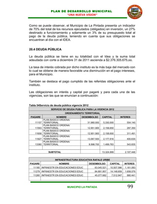 PLAN DE DESARROLLO MUNICIPAL
                         “UNA NUEVA VISION”


Como se puede observar, el Municipio de La Pintada presenta un indicador
de 70% del total de los recursos ejecutados (obligados) en inversión, un 27%
destinado a funcionamiento y solamente un 3% de su presupuesto total al
pago de la deuda pública, teniendo en cuenta que sus obligaciones se
encuentran al día con el IDEA.


20.4 DEUDA PÚBLICA

La deuda pública se tiene en su totalidad con el Idea y la suma total
adeudada con corte a diciembre 31 de 2011 ascienda a $2.376.305.675,oo.

La tasa de interés cobrada por dicho instituto es la más baja del mercado con
lo cual se obtiene de manera favorable una disminución en el pago intereses,
para el Municipio.

También se destaca el pago cumplido de las referidas obligaciones ante el
instituto.

Las obligaciones en interés y capital por pagaré y para cada una de las
vigencias, son las que se enuncian a continuación:


Tabla 54Servicio de deuda pública vigencia 2012
                 SERVICIO DE DEUDA PUBLICA PARA LA VIGENCIA 2012
                            ORDENAMIENTO TERRITORIAL
 PAGARE               NOMBRE             DESEMBOLSO           CAPITAL         INTERES
            PLAN BASICO ORDENA/
    11157   TERRITORIAL                       31.980.000       5.330.000           554.140
            PLAN BASICO ORDENA/
    11593   TERRITORIAL                       12.951.900       2.158.650           297.350
            PLAN BASICO ORDENA/
    11658   TERRITORIAL                       12.951.900       2.158.650           311.491
            PLAN BASICO ORDENA/
    11927   TERRITORIAL                       13.067.500       2.177.916           400.630
            PLAN BASICO ORDENA/
    13380   TERRITORIAL                           8.998.700    1.499.783           543.835


               SUBTOTAL                                       13.324.999          2.107.446


                    INFRAESTRUCTURA EDUCATIVA RAFALE URIBE
PAGARE                 NOMBRE                     DESEMBOLSO        CAPITAL       INTERES
   11180 INFRAESTR EN EDUCACIONES EDUC                 63.045.521    10.507.586   1.161.083
   11279 INFRAESTR EN EDUCACIONES EDUC                 84.891.957    14.148.659   1.658.079
   11280 INFRAESTR EN EDUCACIONES EDUC                 45.077.682     7.512.947    880.441




                              MUNICIPIO LA PINTADA                                  99
 