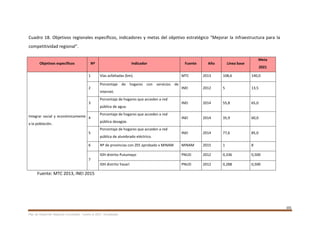 101
Plan de Desarrollo Regional Concertado. “Loreto al 2021” Actualizado
Cuadro 18. Objetivos regionales específicos, indicadores y metas del objetivo estratégico “Mejorar la infraestructura para la
competitividad regional”.
Objetivos específicos Nº Indicador Fuente Año Línea base
Meta
2021
Integrar social y económicamente
a la población.
1 Vías asfaltadas (km). MTC 2013 108,6 140,0
2
Porcentaje de hogares con servicios de
internet.
INEI 2012 5 13,5
3
Porcentaje de hogares que acceden a red
pública de agua.
INEI 2014 55,8 65,0
4
Porcentaje de hogares que acceden a red
pública desagüe.
INEI 2014 35,9 60,0
5
Porcentaje de hogares que acceden a red
pública de alumbrado eléctrico.
INEI 2014 77,6 85,0
6 Nº de provincias con ZEE aprobado x MINAM MINAM 2015 1 8
7
IDH distrito Putumayo PNUD 2012 0,336 0,500
IDH distrito Yavarí PNUD 2012 0,288 0,500
Fuente: MTC 2013, INEI 2015
 