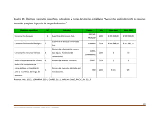 103
Plan de Desarrollo Regional Concertado. “Loreto al 2021” Actualizado
Cuadro 19. Objetivos regionales específicos, indicadores y metas del objetivo estratégico “Aprovechar sosteniblemente los recursos
naturales y mejorar la gestión de riesgo de desastres”.
Objetivos específicos Nº Indicador Fuente Año Línea base Meta 2021
Conservar los bosques 1 Superficie deforestada (ha).
INRENA,
PROCLIM
2013 1 306 026,00 1 500 000,00
Conservar la diversidad biológica 2
Superficie de bosque conservada
(ha).
SERNANP 2014 9 046 388,68 9 541 981,25
Conservar los recursos hídricos 3
Número de cabeceras de cuenca
bajo alguna modalidad de
conservación.
GOREL
(GRRNNMA)
2014 1 10
Reducir la contaminación urbana 4 Número de rellenos sanitarios. GOREL 2014 1 6
Reducir las condiciones de
vulnerabilidad en la población
ante la ocurrencia de riesgo de
desastres
5
Número de viviendas afectadas por
inundaciones.
INEI 2014 4 665 S.P.
Fuente: INEI 2015, SERNANP 2014, GOREL 2015, INRENA 2000, PROCLIM 2013
 