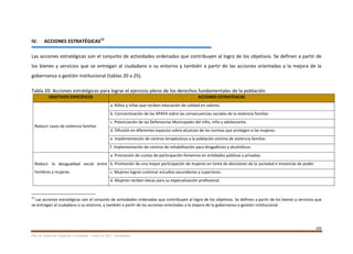 105
Plan de Desarrollo Regional Concertado. “Loreto al 2021” Actualizado
IV. ACCIONES ESTRATÉGICAS12
Las acciones estratégicas son el conjunto de actividades ordenadas que contribuyen al logro de los objetivos. Se definen a partir de
los bienes y servicios que se entregan al ciudadano o su entorno y también a partir de las acciones orientadas a la mejora de la
gobernanza o gestión institucional (tablas 20 a 25).
Tabla 20. Acciones estratégicas para lograr el ejercicio pleno de los derechos fundamentales de la población.
OBJETIVOS ESPECÍFICOS ACCIONES ESTRATÉGICAS
Reducir casos de violencia familiar.
a. Niños y niñas que reciben educación de calidad en valores.
b. Concientización de las APAFA sobre las consecuencias sociales de la violencia familiar.
c. Potenciación de las Defensorías Municipales del niño, niña y adolescente.
d. Difusión en diferentes espacios sobre alcances de las normas que protegen a las mujeres.
e. Implementación de centros terapéuticos a la población víctima de violencia familiar.
f. Implementación de centros de rehabilitación para drogadictos y alcohólicos.
Reducir la desigualdad social entre
hombres y mujeres.
a. Promoción de cuotas de participación femenina en entidades públicas y privadas.
b. Promoción de una mayor participación de mujeres en toma de decisiones de la sociedad e instancias de poder.
c. Mujeres logran culminar estudios secundarios y superiores.
d. Mujeres reciben becas para su especialización profesional.
12
Las acciones estratégicas son el conjunto de actividades ordenadas que contribuyen al logro de los objetivos. Se definen a partir de los bienes y servicios que
se entregan al ciudadano o su entorno, y también a partir de las acciones orientadas a la mejora de la gobernanza o gestión institucional.
 
