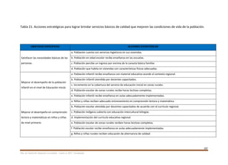 107
Plan de Desarrollo Regional Concertado. “Loreto al 2021” Actualizado
Tabla 21. Acciones estratégicas para lograr brindar servicios básicos de calidad que mejoren las condiciones de vida de la población.
OBJETIVOS ESPECÍFICOS ACCIONES ESTRATÉGICAS
Satisfacer las necesidades básicas de las
personas.
a. Población cuenta con servicios higiénicos en sus viviendas.
b. Población en edad escolar recibe enseñanza en las escuelas.
c. Población percibe un ingreso por encima de la canasta básica familiar.
d. Población que habita en viviendas con características físicas adecuadas.
Mejorar el desempeño de la población
infantil en el nivel de Educación Inicial.
a. Población infantil recibe enseñanza con material educativo acorde al contexto regional.
b. Población infantil atendida por docentes capacitados.
c. Incremento en la cobertura del servicio de educación inicial en zonas rurales.
d. Población escolar de zonas rurales recibe horas lectivas completas.
e. Población infantil recibe enseñanza en aulas adecuadamente implementadas.
Mejorar el desempeño en comprensión
lectora y matemáticas en niños y niñas
de nivel primario.
a. Niños y niñas reciben adecuado entrenamiento en comprensión lectora y matemática.
b. Población escolar atendida por docentes capacitados de acuerdo con el currículo regional.
c. Población indígena cubierta con educación intercultural bilingüe.
d. Implementación del currículo educativa regional.
e. Población escolar de zonas rurales reciben horas lectivas completas.
f. Población escolar recibe enseñanza en aulas adecuadamente implementadas.
g. Niños y niñas rurales reciben educación de alternancia de calidad.
 