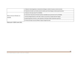 109
Plan de Desarrollo Regional Concertado. “Loreto al 2021” Actualizado
c. Población recibe diagnóstico y tratamiento de dengue y malaria en postas y centros de salud.
d. Población del medio rural recibe asistencia médica para tratar dengue y malaria oportunamente.
Reducir personas infectadas con
VIH/SIDA.
a. Población informada sobre ITS y VIH/SIDA.
b. Instituciones educativas promueven prácticas saludables para prevención de ITS y VIH/SIDA.
c. Personas diagnosticadas con VIH /sida acuden a los servicios y reciben atención integral.
d. Mujeres gestantes reactivas y niños expuestos al VIH/sida reciben tratamiento oportuno.
e. Personas de bajos recursos afiliadas al seguro integral de salud.
Elaboración: GORE Loreto 2015
 