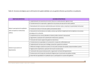 110
Plan de Desarrollo Regional Concertado. “Loreto al 2021” Actualizado
Tabla 22. Acciones estratégicas para la afirmación de la gobernabilidad, con una gestión eficiente que beneficie a la población.
OBJETIVOS ESPECÍFICOS ACCIONES ESTRATÉGICAS
Reducir la percepción de la población
sobre corrupción en instituciones
públicas.
a. Implementación de mecanismos de control interno en la administración regional y local.
b. Fortalecimiento de la supervisión y vigilancia en los procesos de ejecución de obras públicas.
c. Racionalización de la estructura administrativa para minimizar costos y maximizar la operatividad institucional.
d. Fomento de la ética en la función pública promoviendo valores.
e. Generación de red de alianzas con medios y actores que faciliten la legitimación de los objetivos y las acciones
estratégicas de la institución.
f. Cumplimiento de las normas aplicables al sistema jurídico nacional e internacional.
g. Seguimiento y evaluación de la planificación institucional y operativa.
h. Promoción del sistema regional de gobiernos electrónicos.
Sostener la paz social en el
departamento.
a. Fortalecimiento de capacidades en la prevención y manejo de conflictividad social.
b. Implementación de mesas para el diálogo, prevención y gestión de conflictos.
c. Definición de litigios sociales de acuerdo con la ley sobre principios de equidad, proporcionalidad y justicia.
d. Vigilancia del cumplimiento y aplicación de la ley de consulta previa.
e. Culminación del proceso de demarcación y organización territorial del departamento.
f. Fortalecimiento del Consejo de Coordinación Regional para la priorización de políticas sociales.
g. Desarrollo de capacidades en la población para su participación en acciones del gobierno.
 