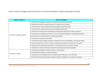 112
Plan de Desarrollo Regional Concertado. “Loreto al 2021” Actualizado
Tabla 23. Acciones estratégicas para el desarrollo de una economía diversificada, competitiva y generadora de empleo.
Objetivos específicos Acciones estratégicas
Incrementar el producto regional.
a. Definición de estrategias de penetración a mercados para productos amazónicos.
b. Impulso de la producción regional que provee el mercado interno y externo.
c. Promoción de las cadenas productivas sobre actividades piscícolas y acuícolas.
d. Promoción de las cadenas productivas sobre actividades agroforestales.
e. Promoción del manejo forestal sostenible para el desarrollo competitivo de la industria maderera.
f. Promoción de las actividades extractivas en un marco adecuado de regulación y sostenibilidad ambiental.
g. Promoción de la inversión privada en actividades productivas.
h. Promoción del crecimiento de las PYME.
i. Promoción de inversión pública y privada en infraestructura para la conectividad y la provisión de energía.
j. Propuesta de ajustes en el marco normativo y tributario que promuevan la inversión en la Amazonía.
k. Potenciación de la participación de Loreto en el intercambio comercial con Brasil y Colombia.
l. Provisión de un sistema de información sobre oferta y demanda de productos regionales.
Incrementar el empleo.
a. Promoción de actividades productivas intensas en mano de obra.
b. Formalización de pequeñas y medianas empresas.
c. Fortalecimiento de capacidades técnicas y profesionales de la PEA para el mercado laboral.
d. Fomento de la formación profesional mediante la mejora de calificaciones y competencias laborales.
 